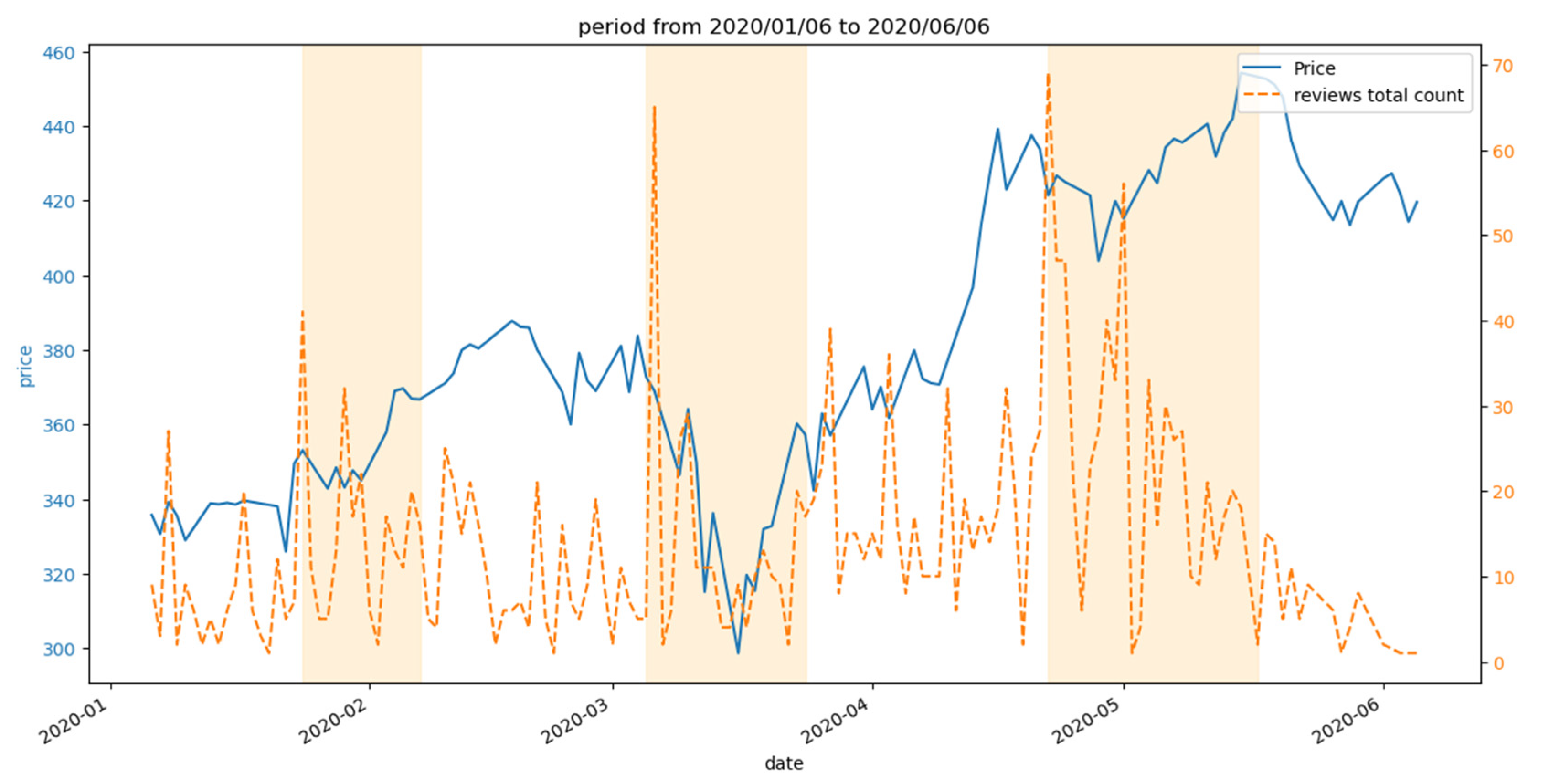 Engproc 112 00031 g005