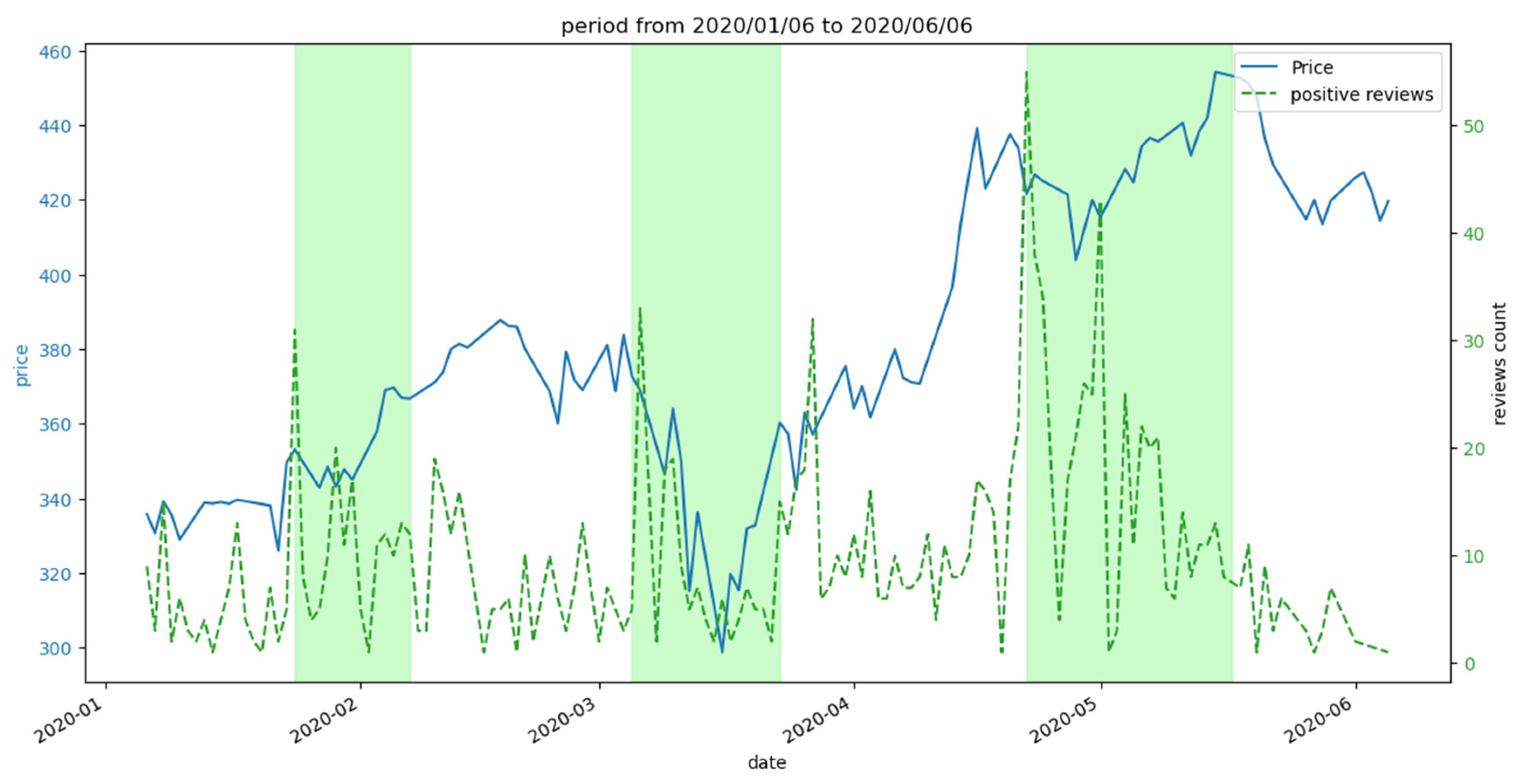 Engproc 112 00031 g006