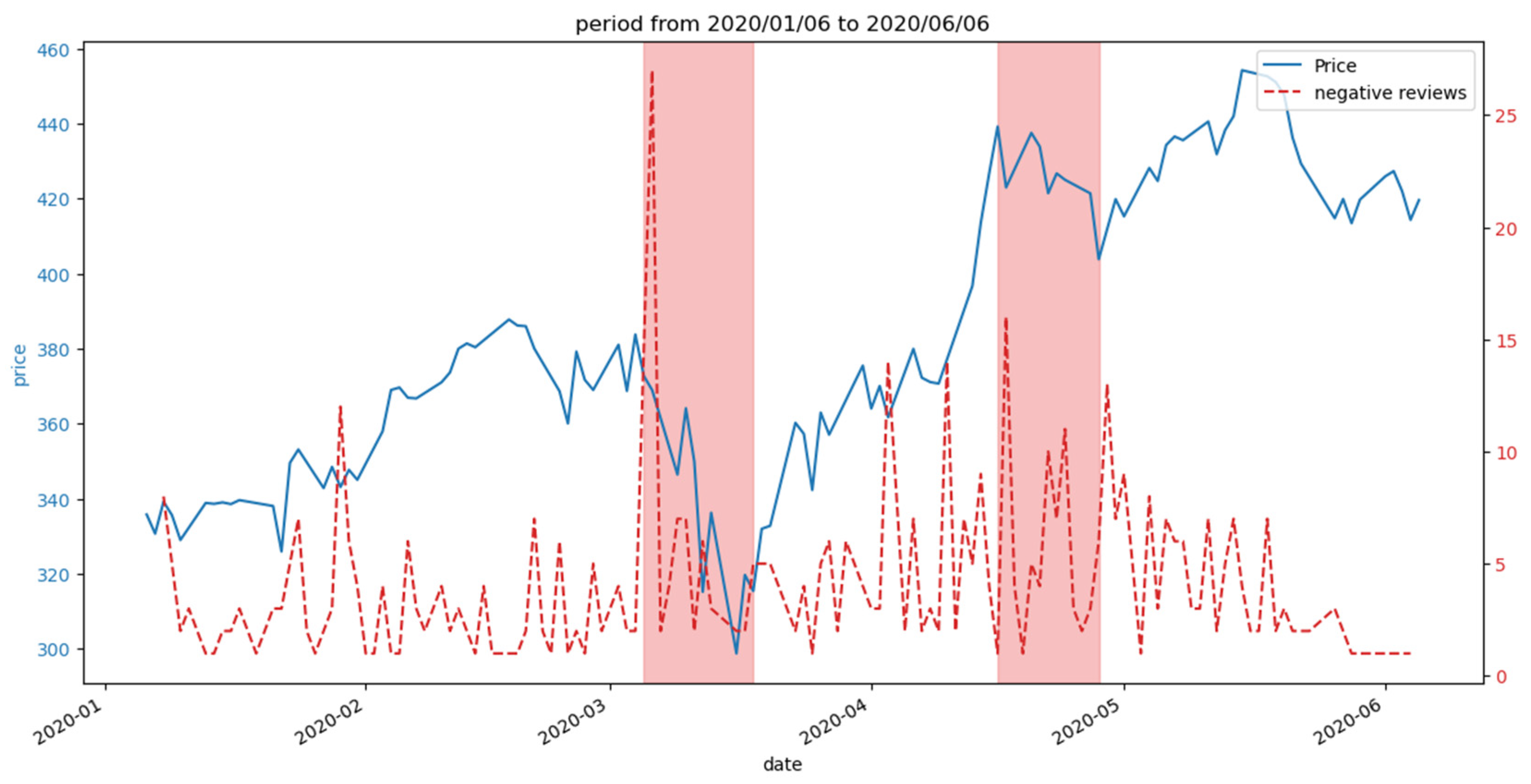 Engproc 112 00031 g007
