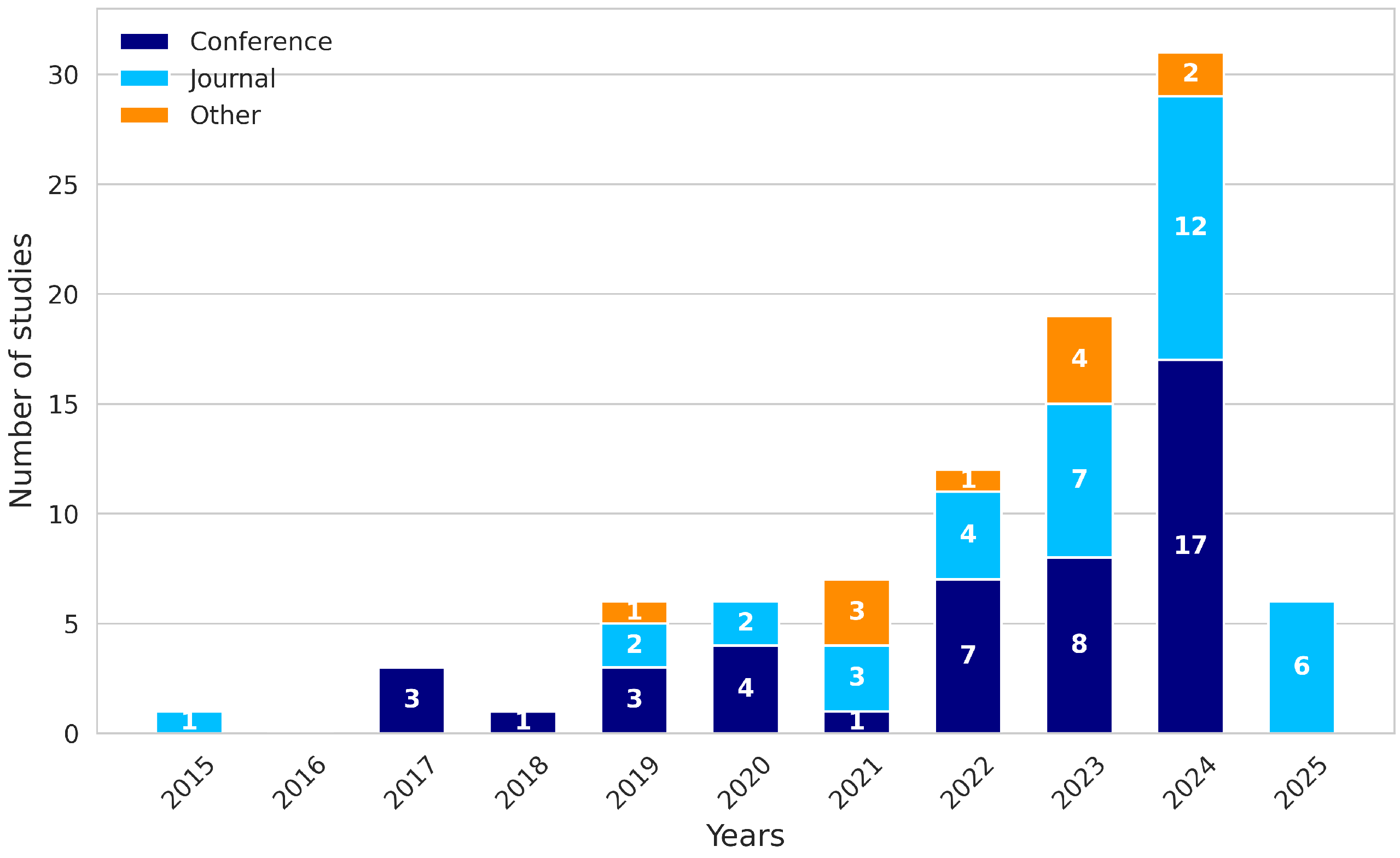 Engproc 112 00032 g002 Engproc 112 00032 g002