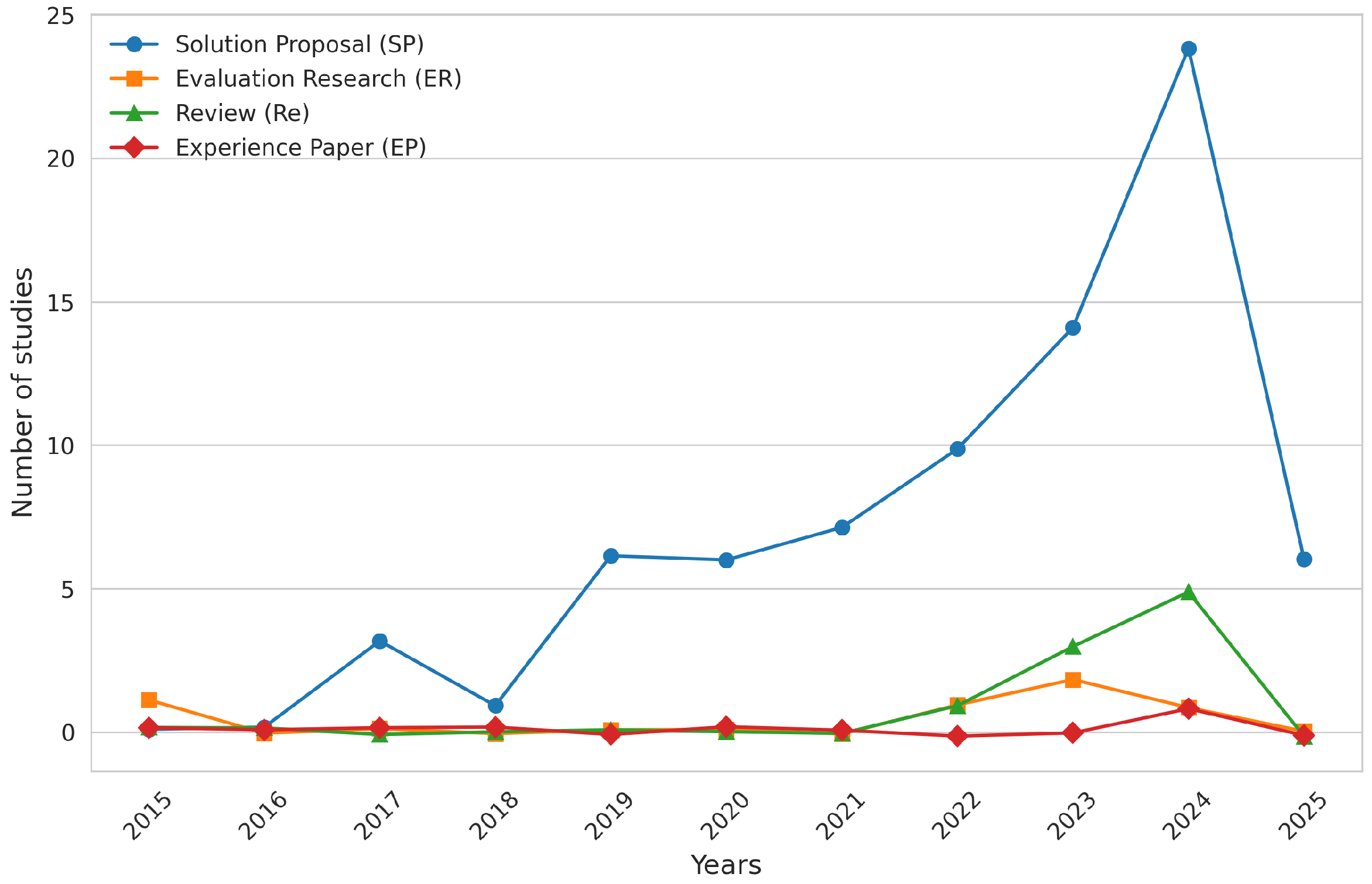 Engproc 112 00032 g005 Engproc 112 00032 g005
