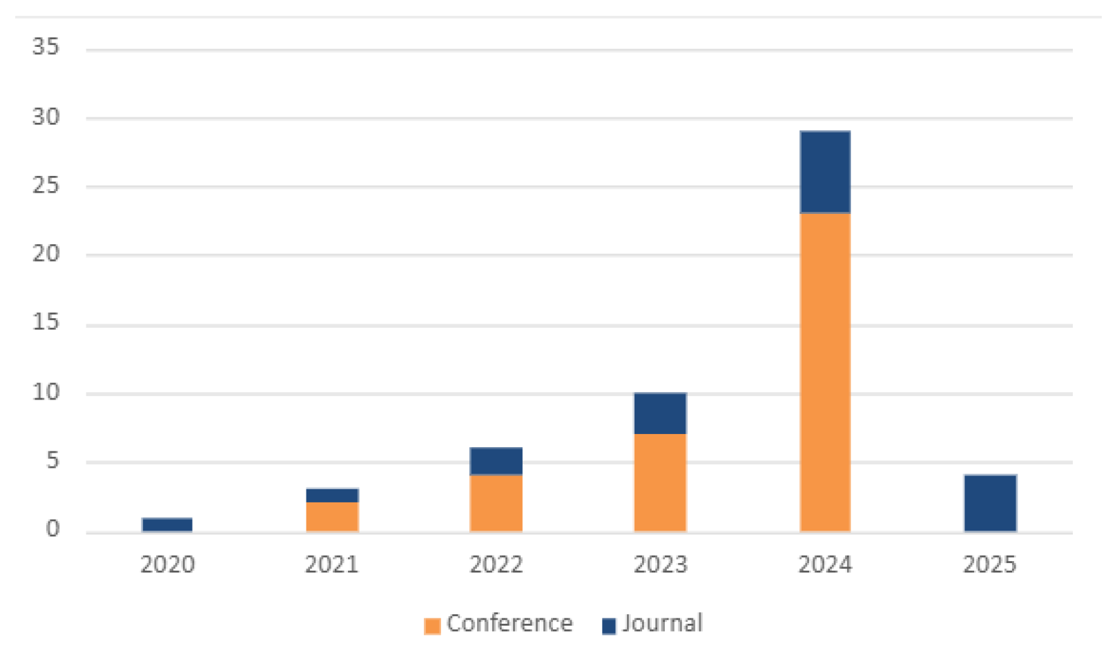 Engproc 112 00033 g001