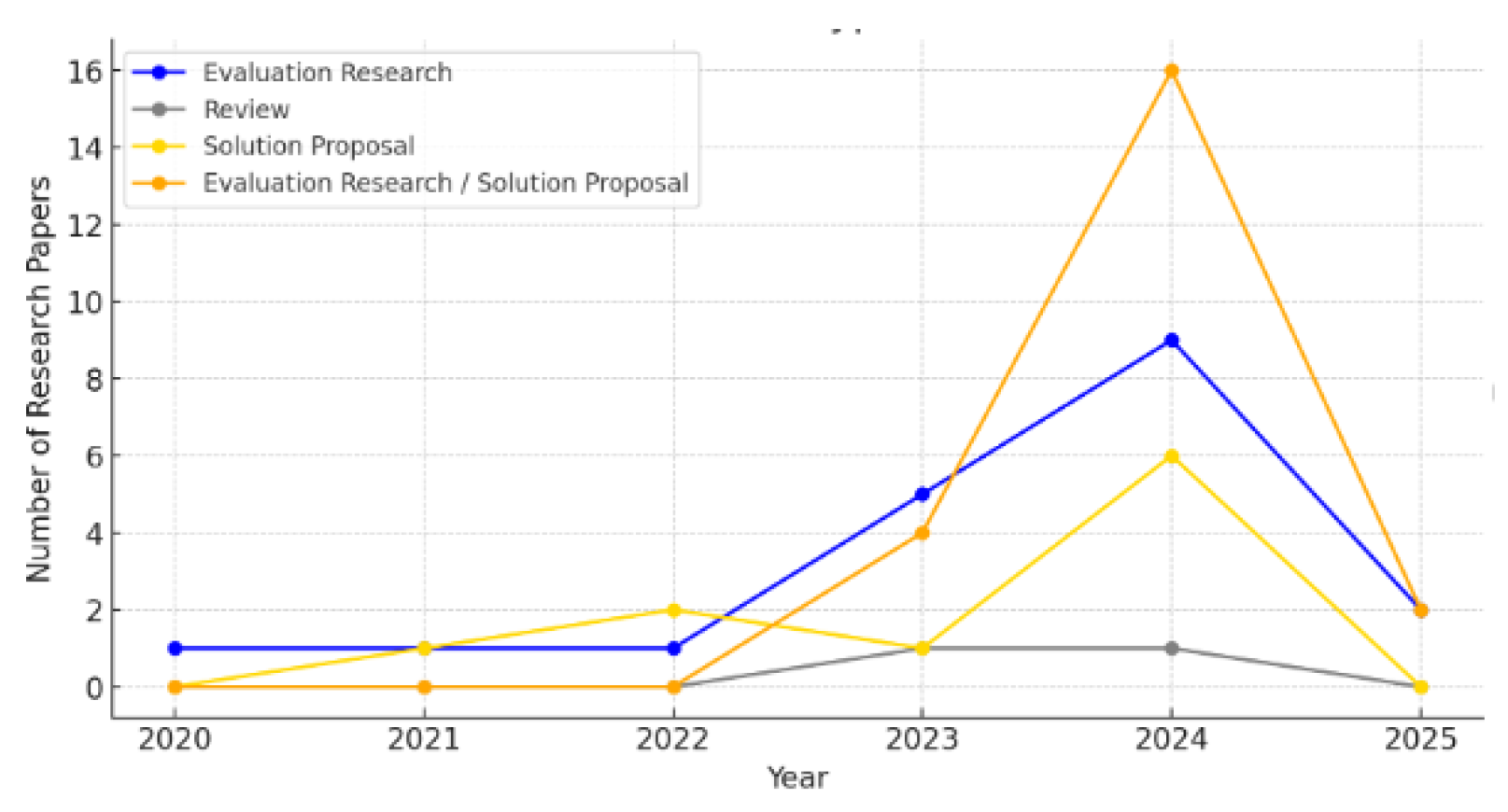Engproc 112 00033 g002