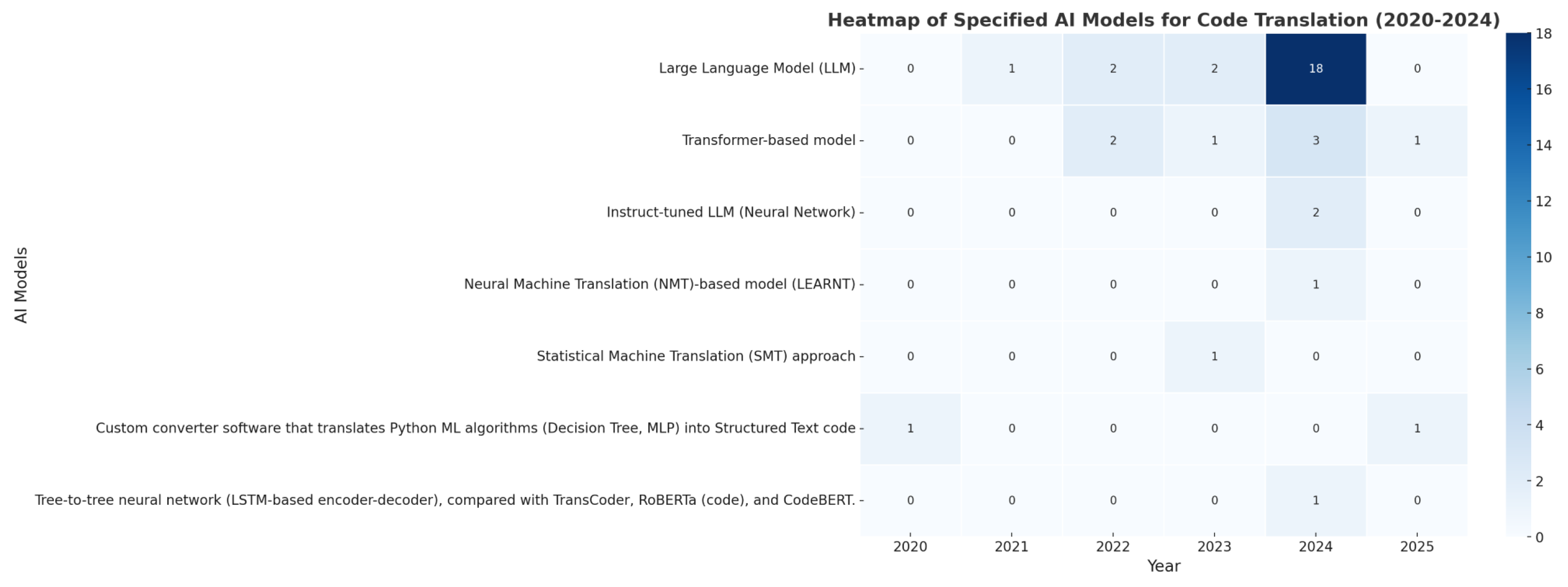 Engproc 112 00033 g003