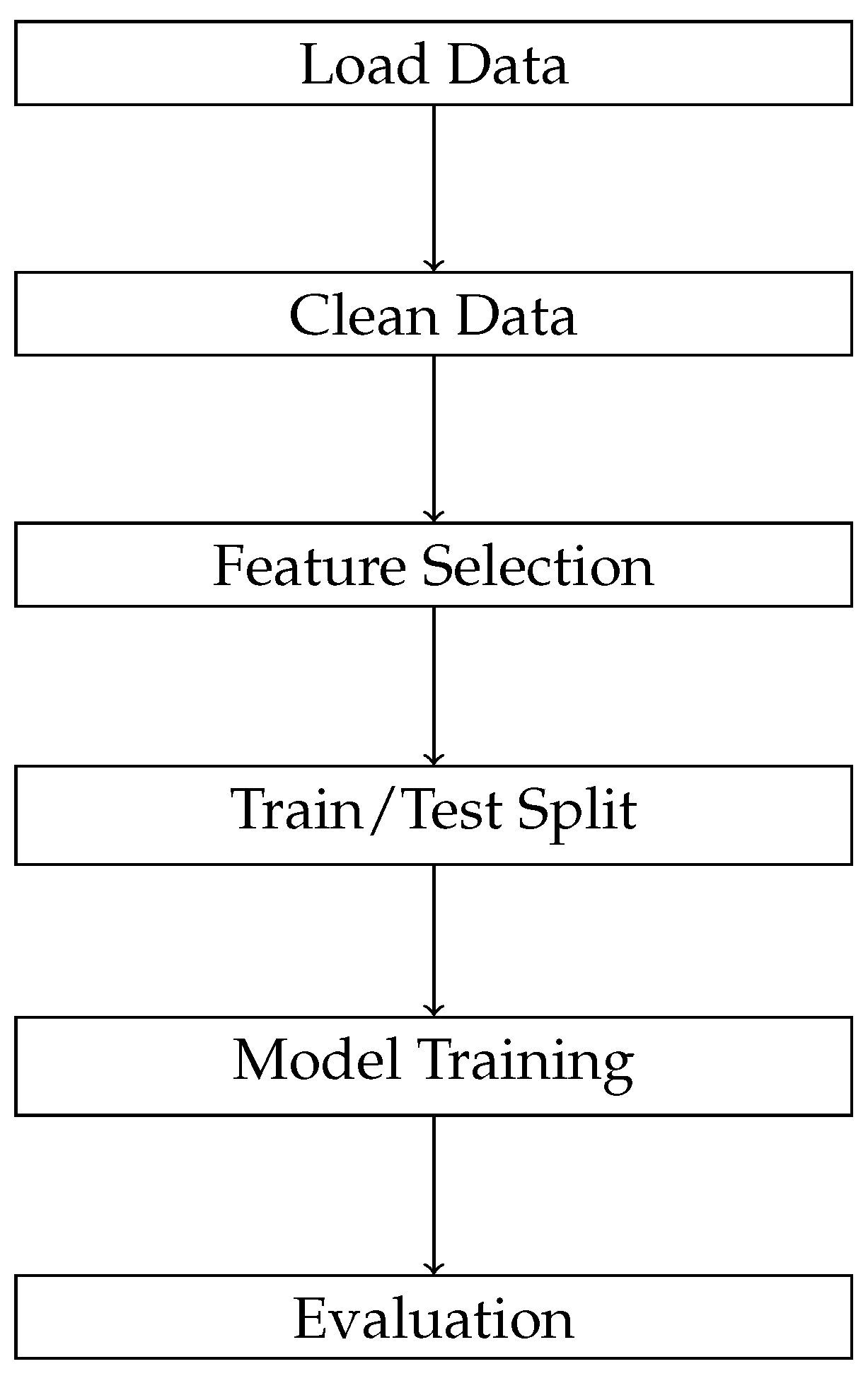 Engproc 112 00034 g001