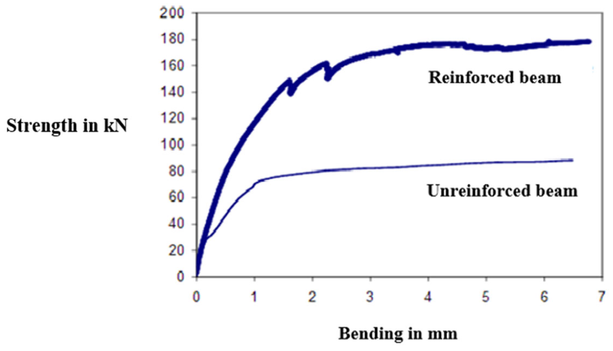 Engproc 112 00035 g002 Engproc 112 00035 g002