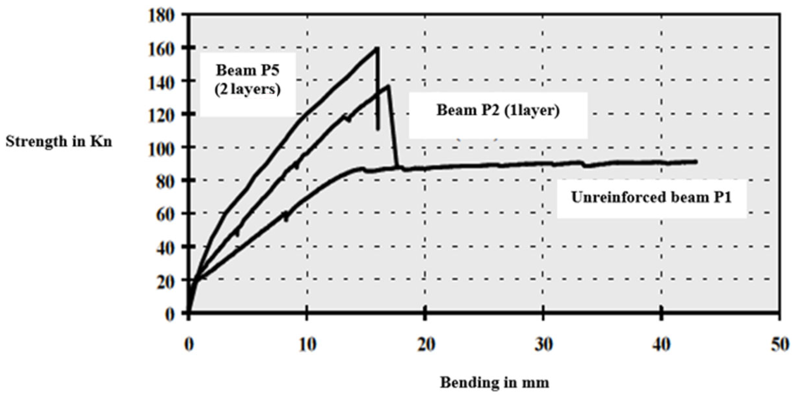 Engproc 112 00035 g003 Engproc 112 00035 g003