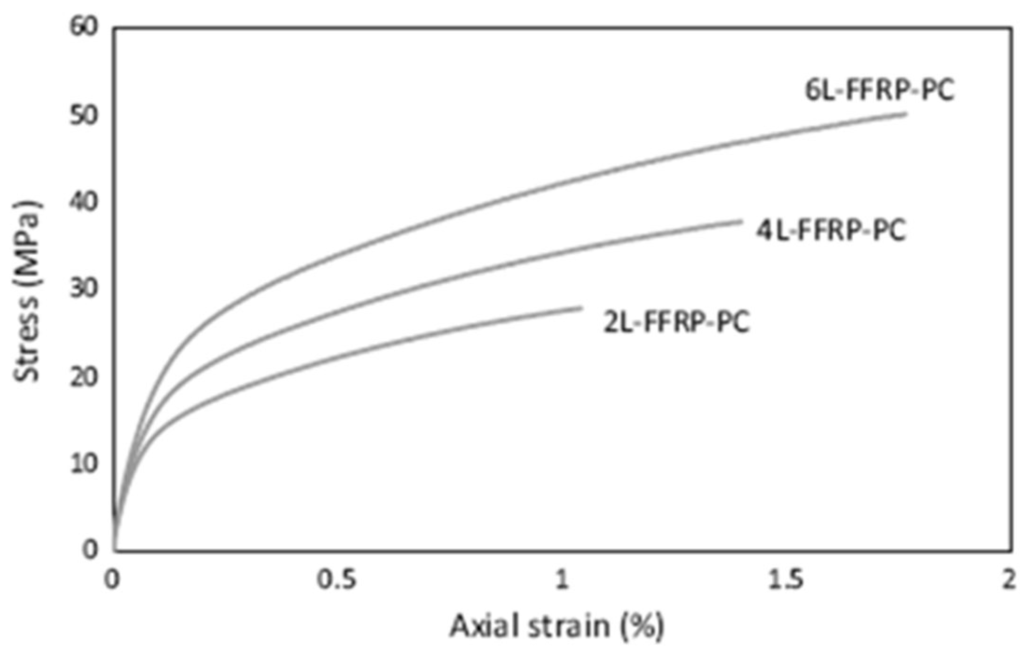 Engproc 112 00035 g008 Engproc 112 00035 g008