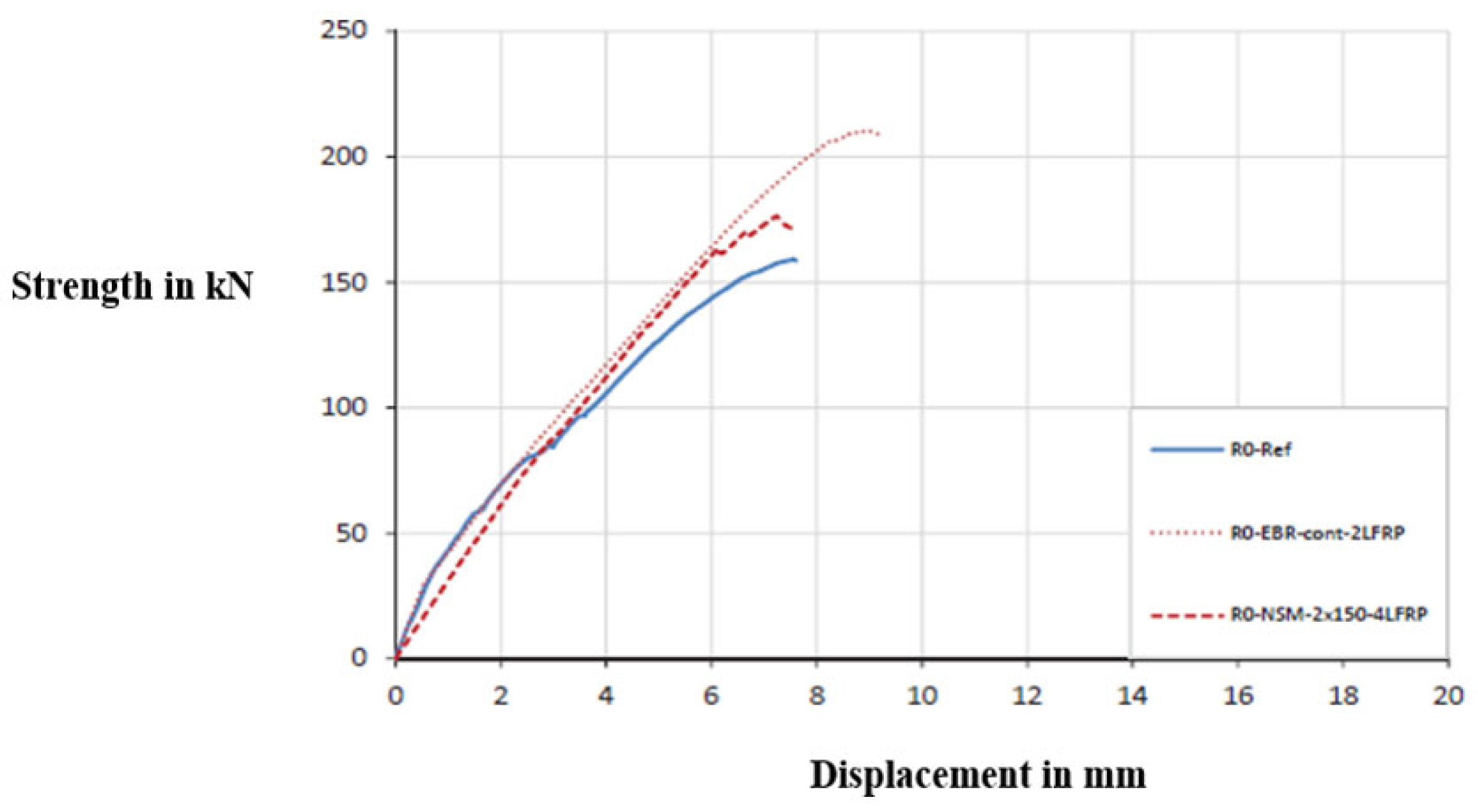 Engproc 112 00035 g009 Engproc 112 00035 g009
