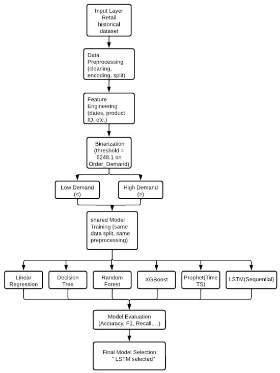 Engproc 112 00037 g001