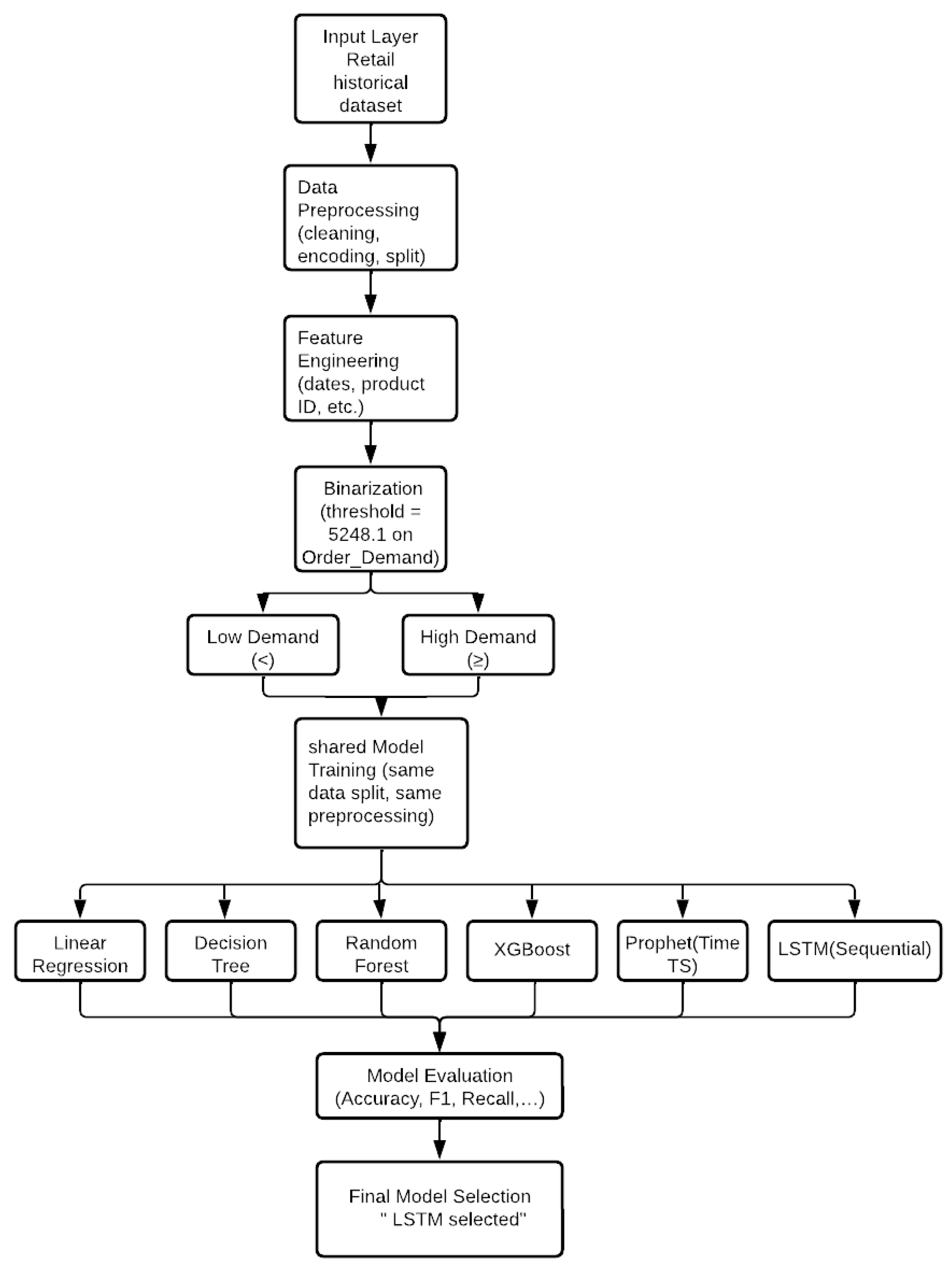 Engproc 112 00037 g001