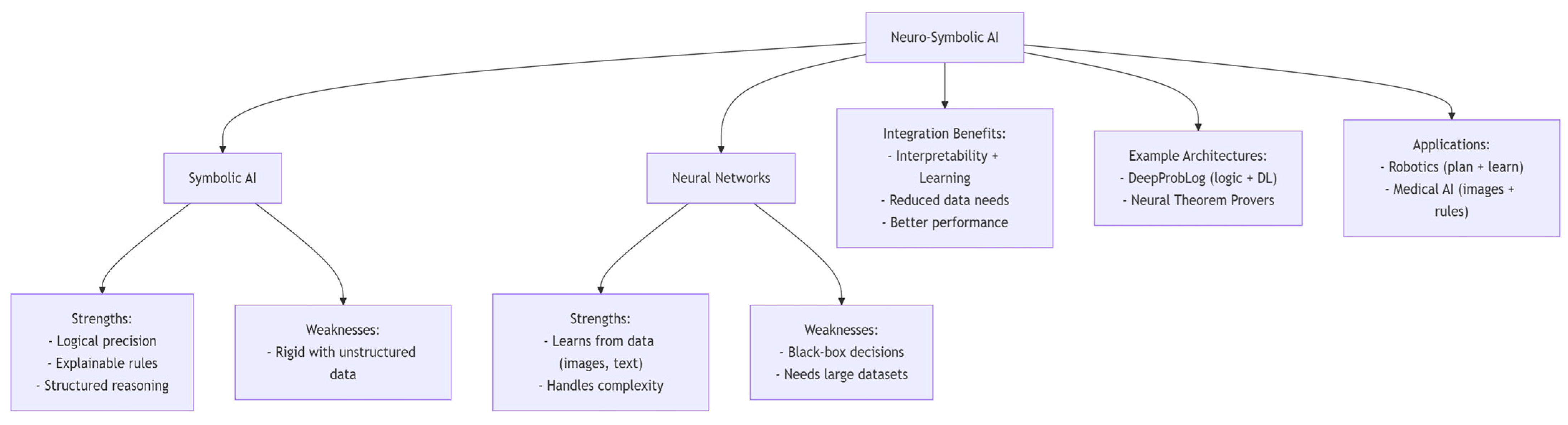 Engproc 112 00039 g002 Engproc 112 00039 g002