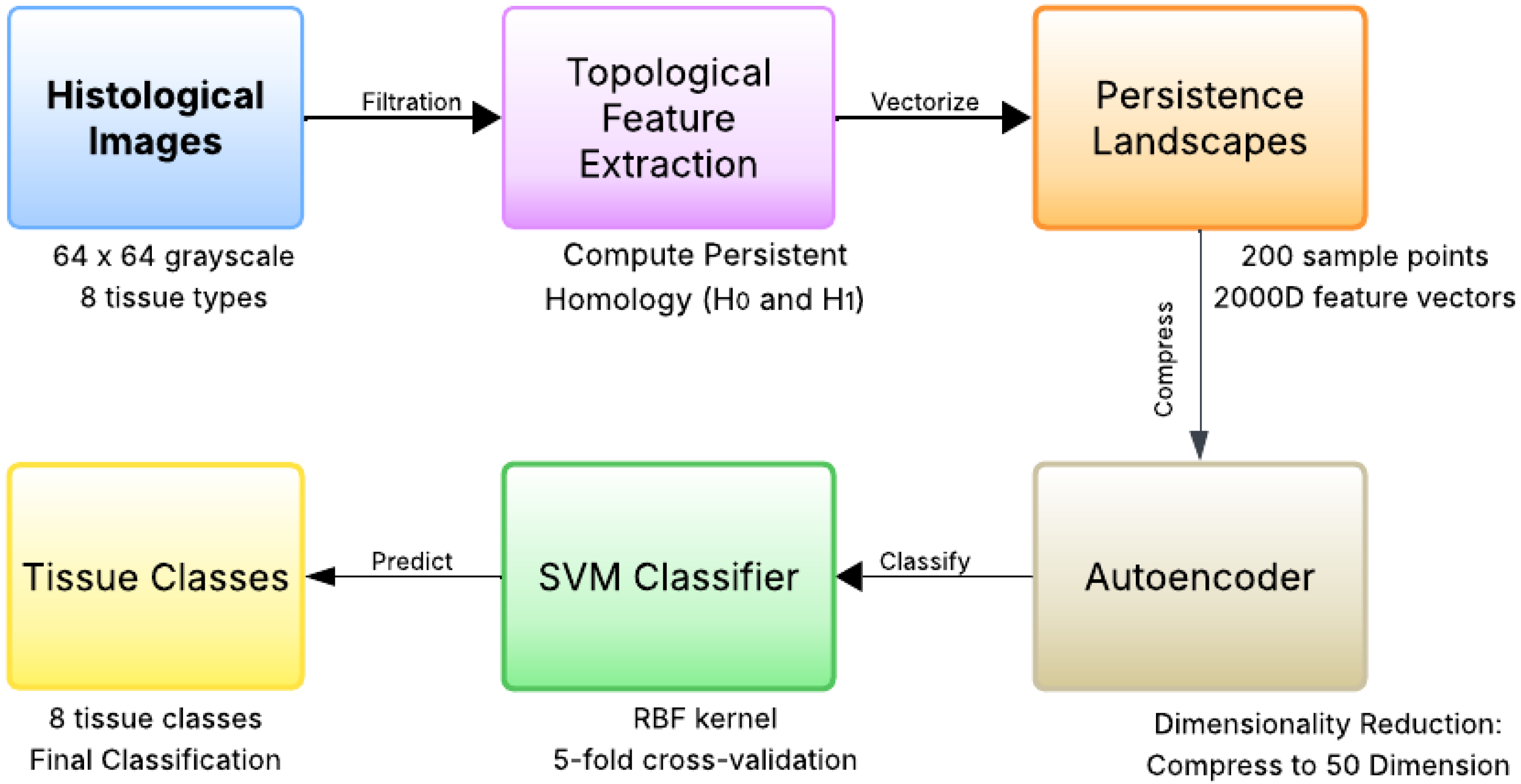 Engproc 112 00043 g001 Engproc 112 00043 g001