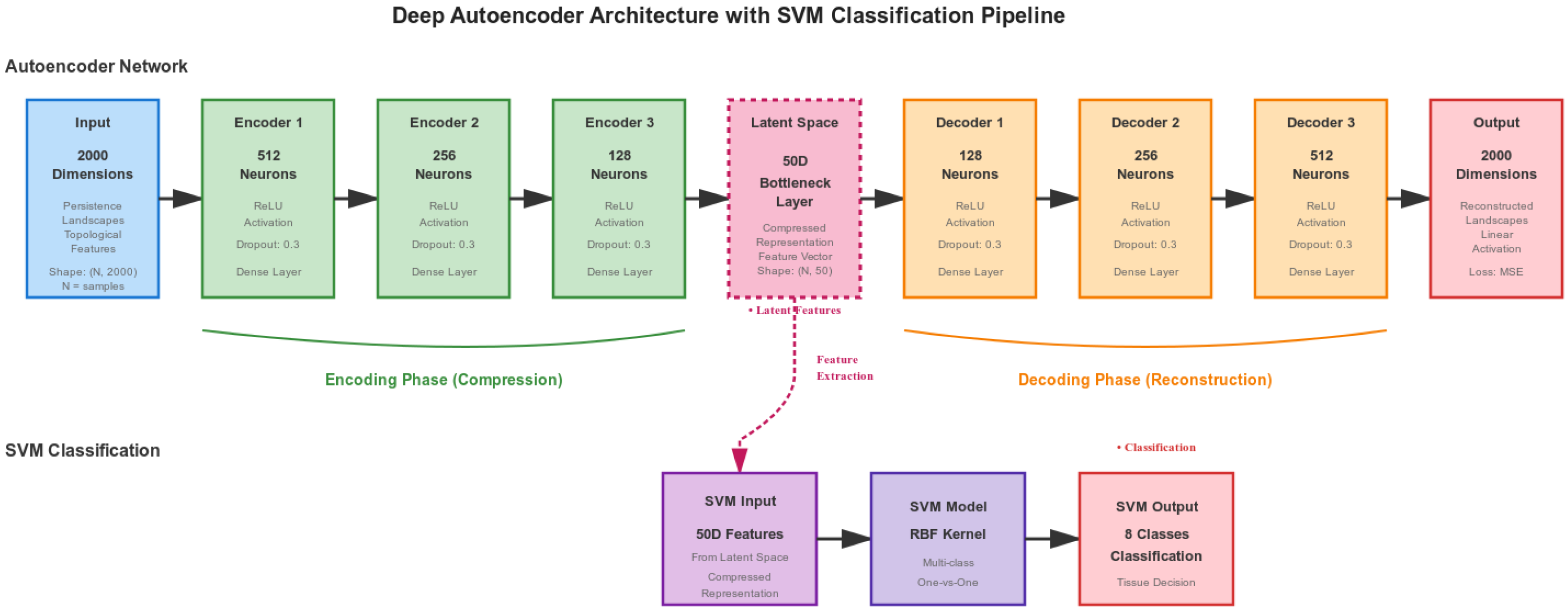 Engproc 112 00043 g002 Engproc 112 00043 g002