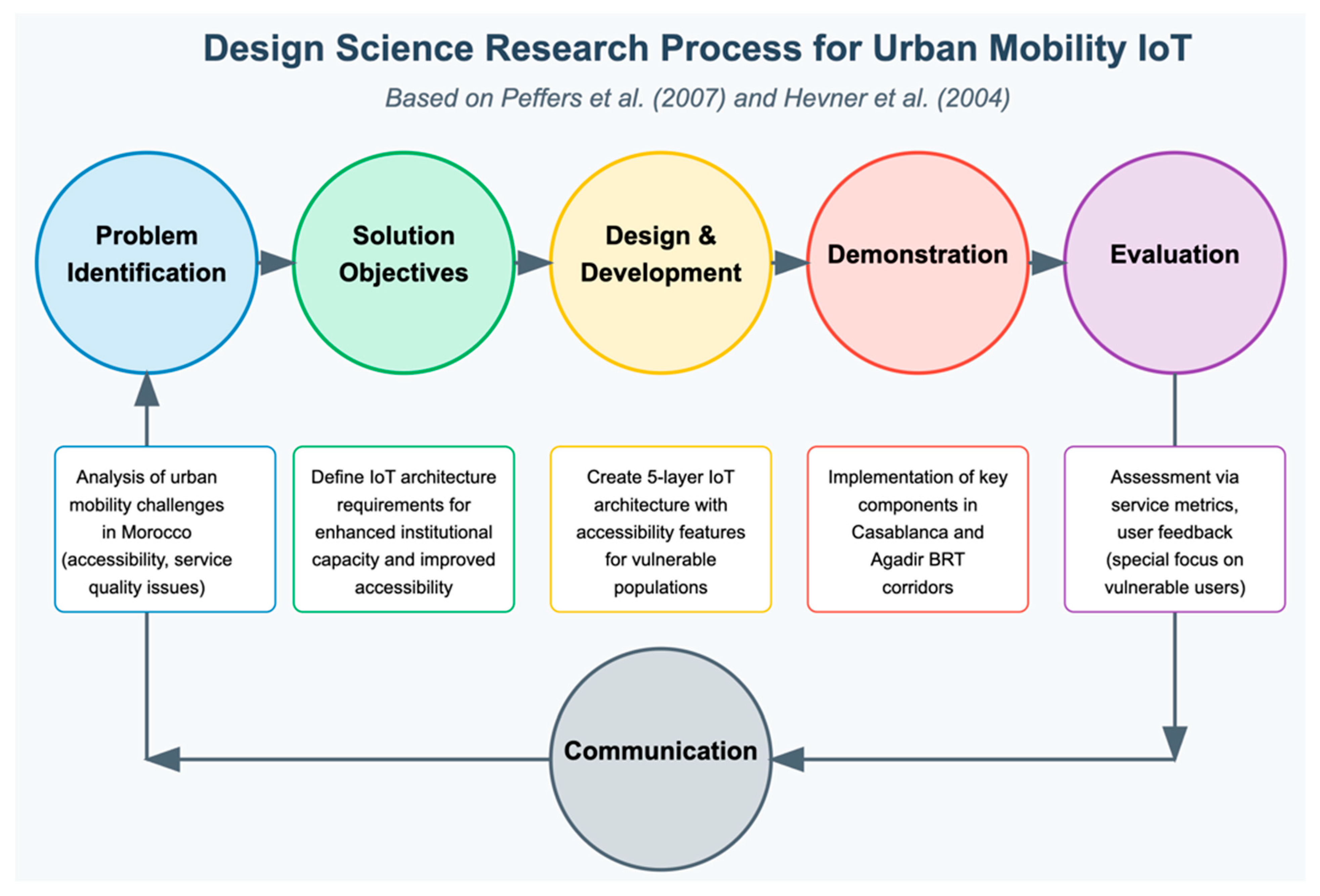 Engproc 112 00046 g001