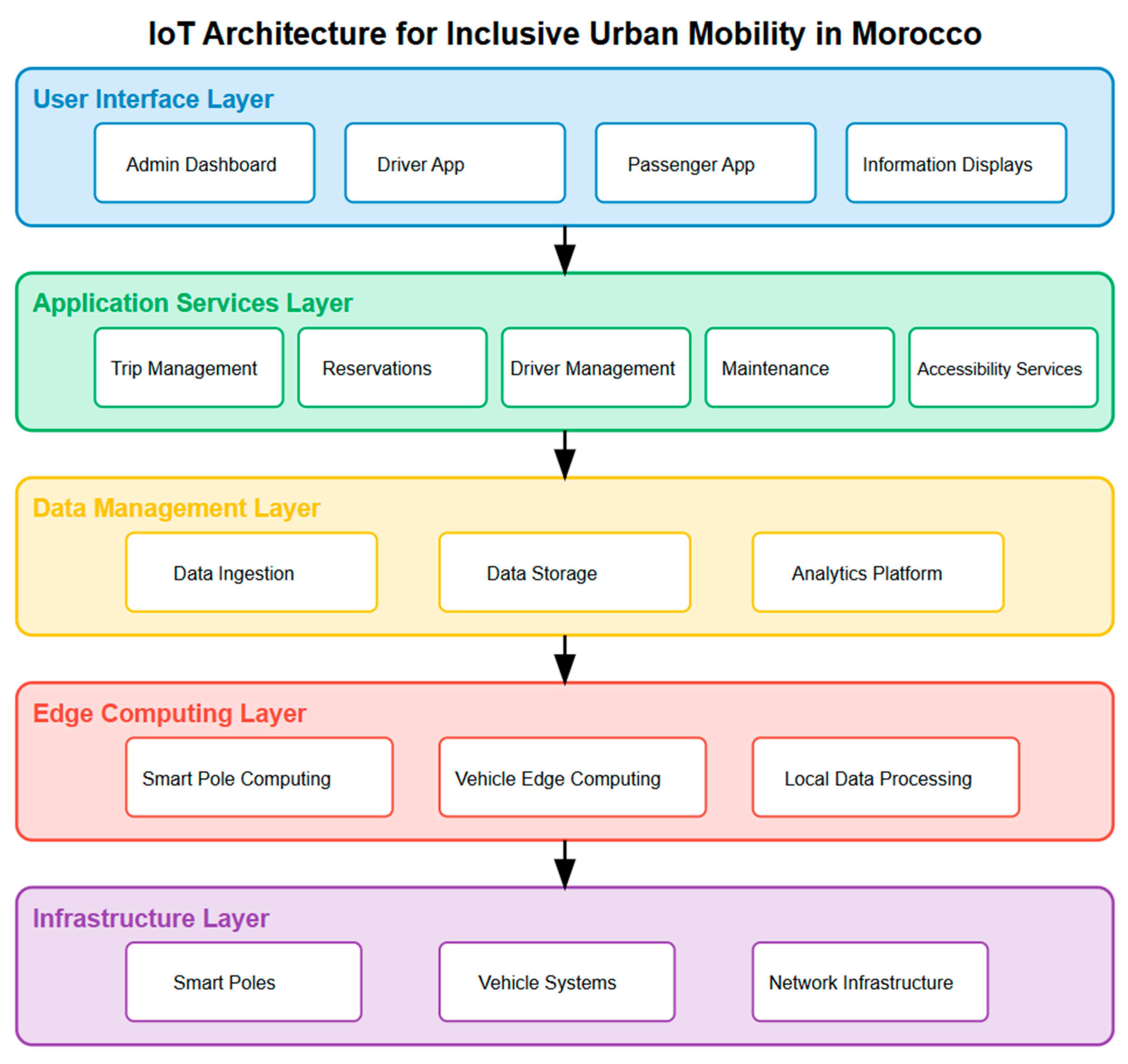 Engproc 112 00046 g002