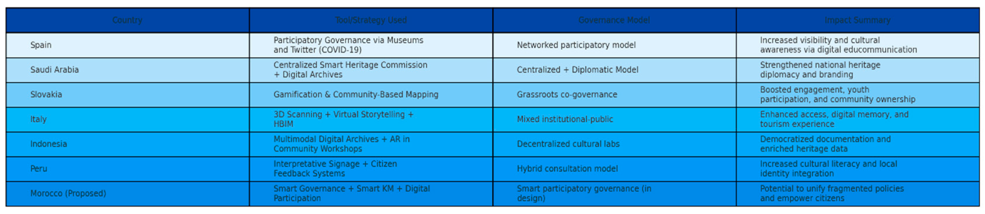 Engproc 112 00047 g002 Engproc 112 00047 g002