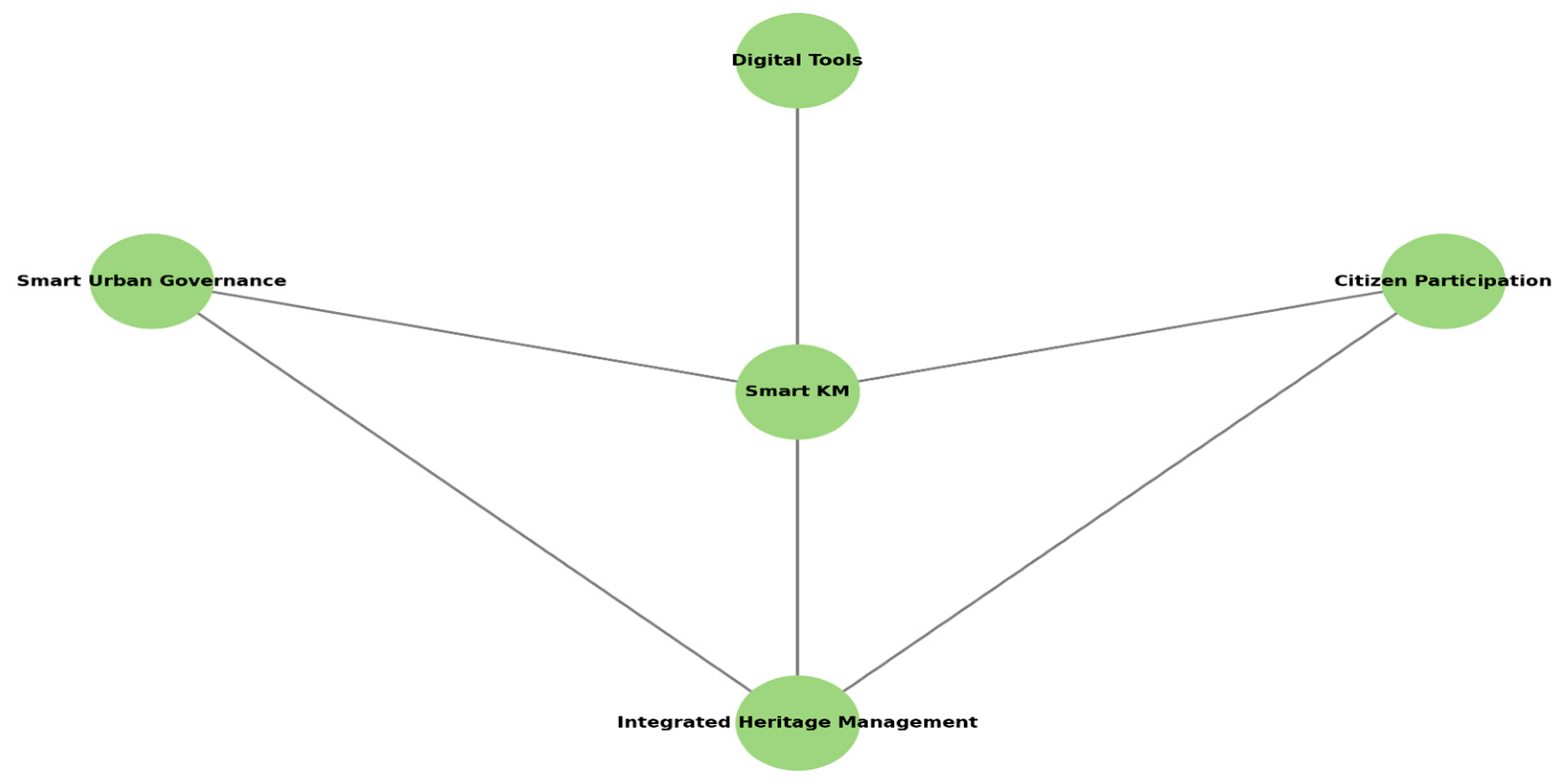 Engproc 112 00047 g003 Engproc 112 00047 g003