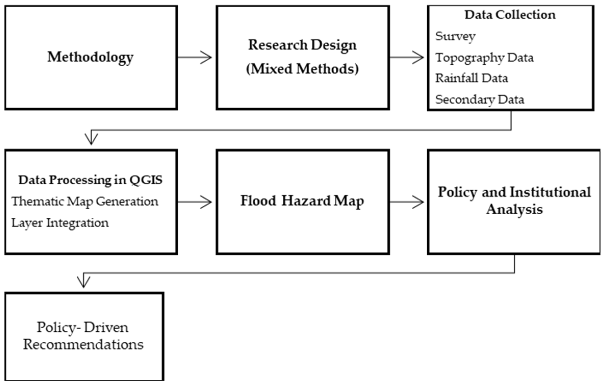 Engproc 112 00049 g001