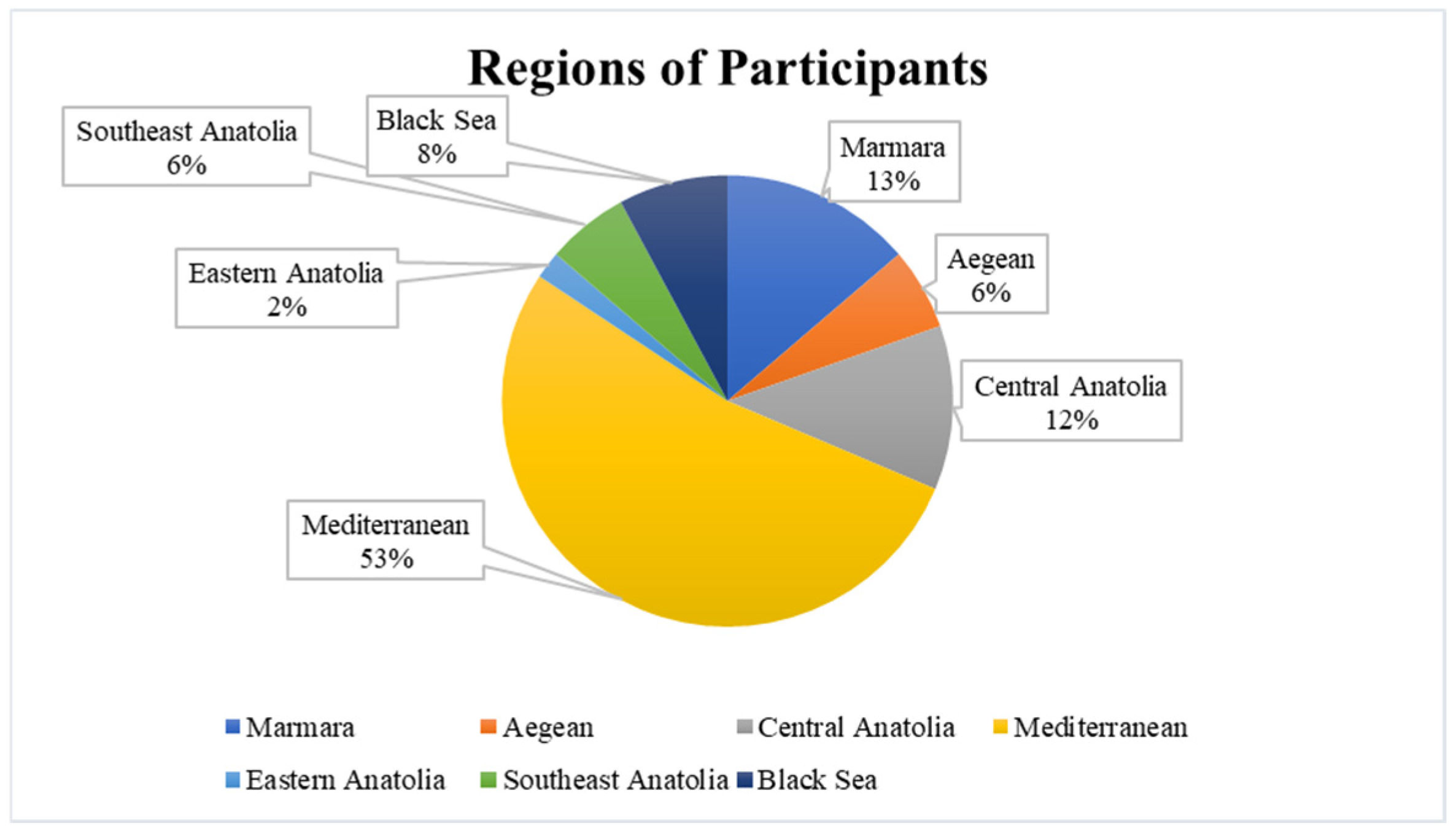Engproc 112 00049 g002