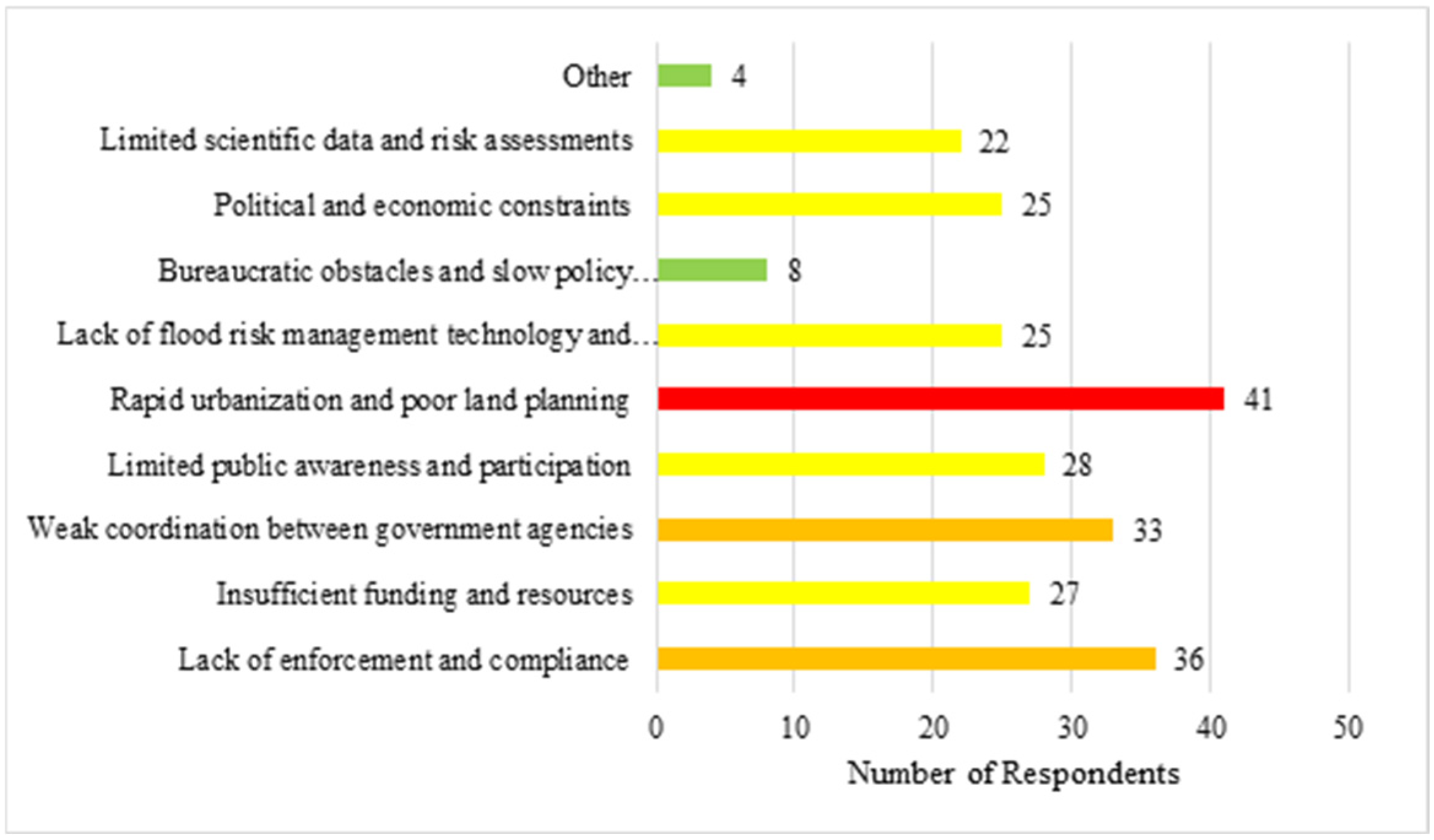 Engproc 112 00049 g003