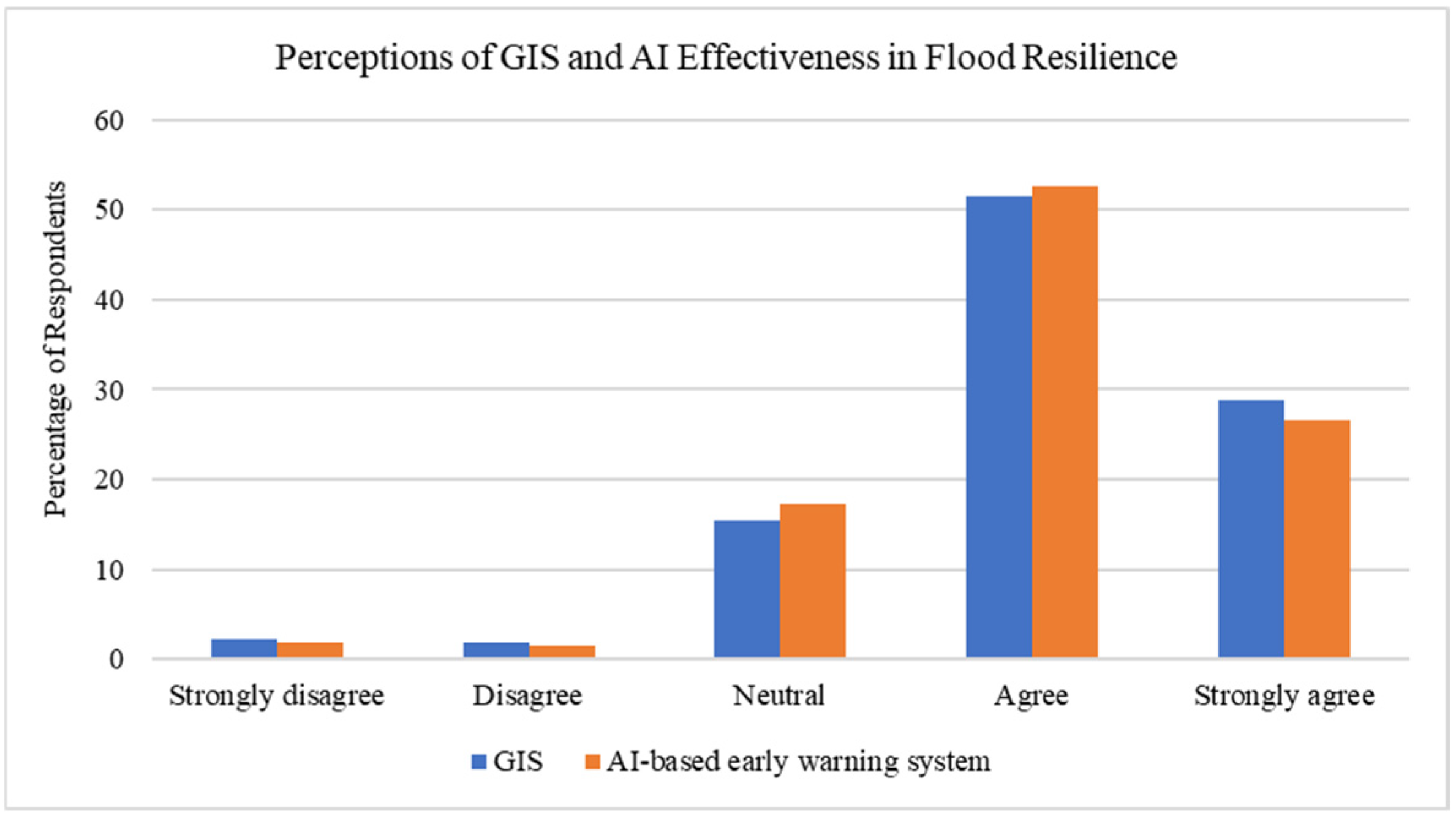Engproc 112 00049 g004