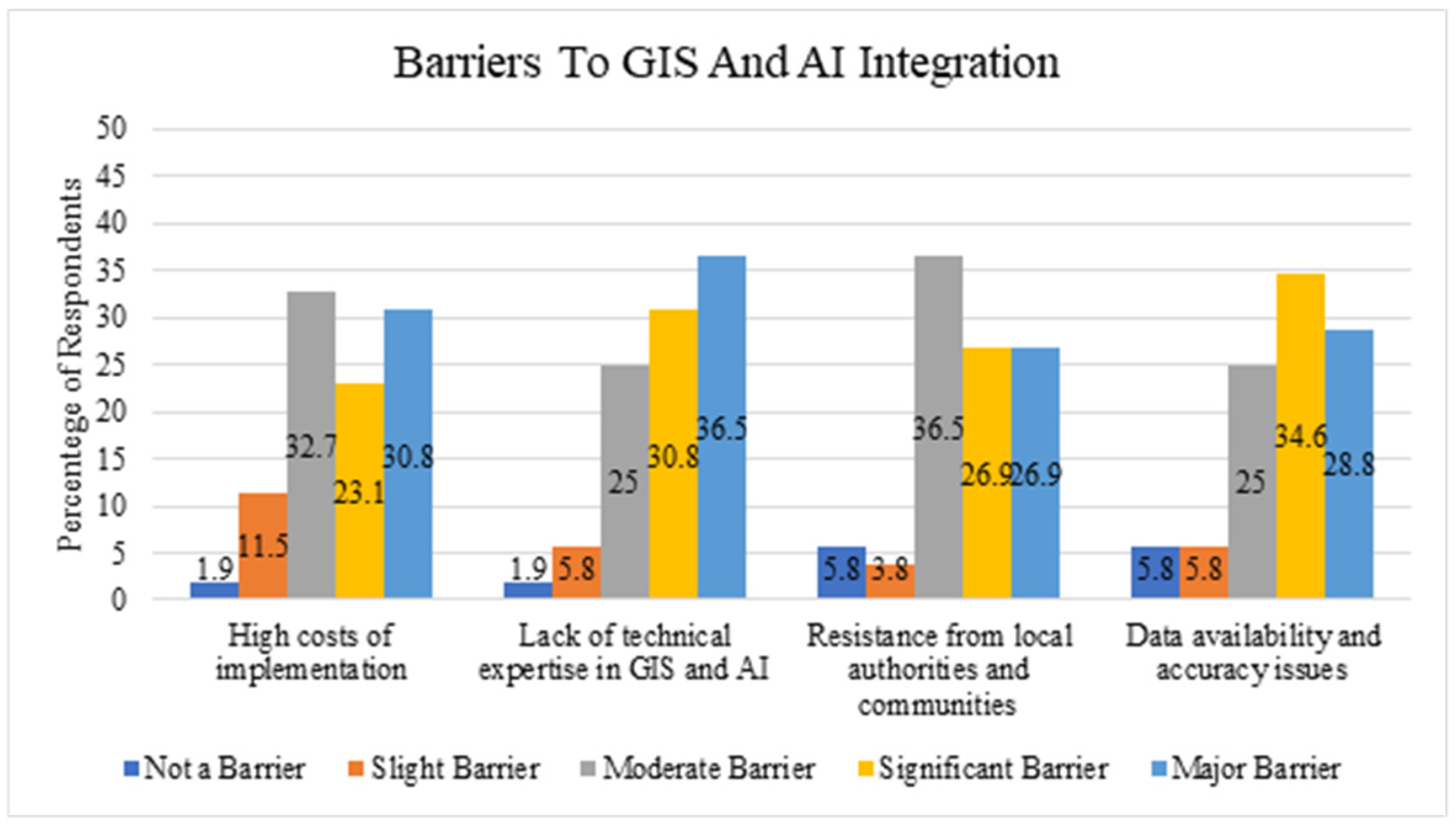 Engproc 112 00049 g005