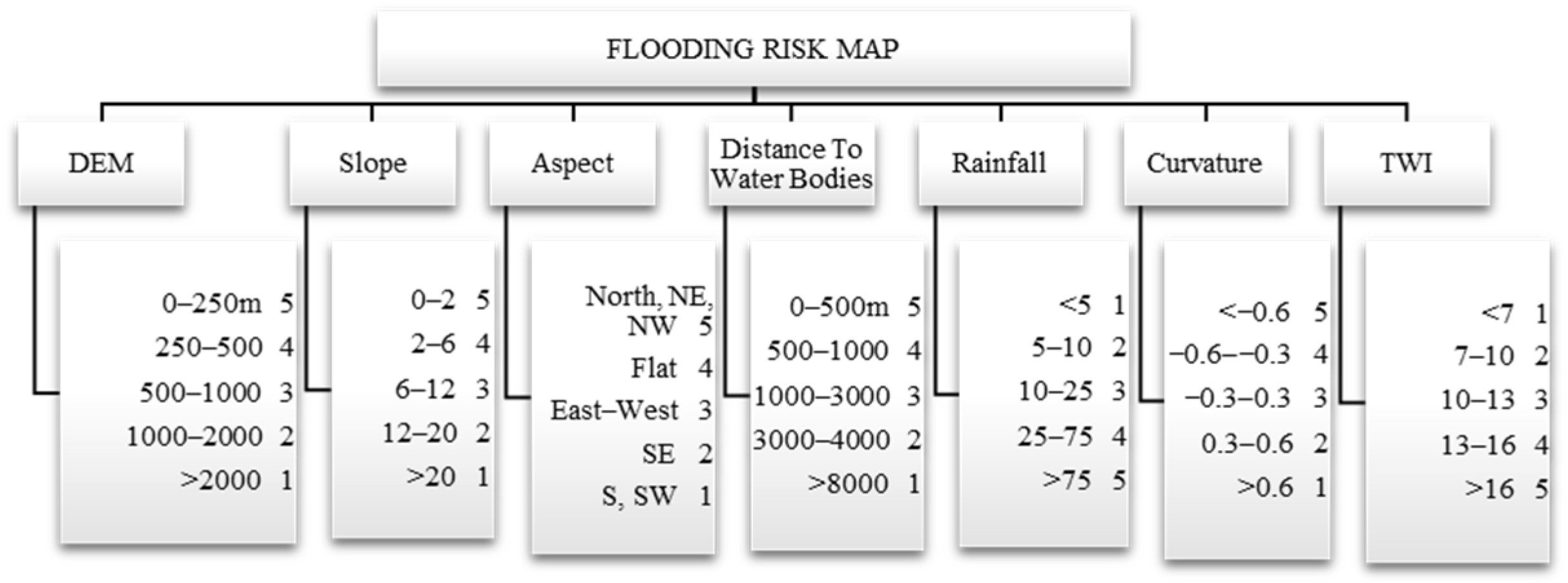 Engproc 112 00049 g006
