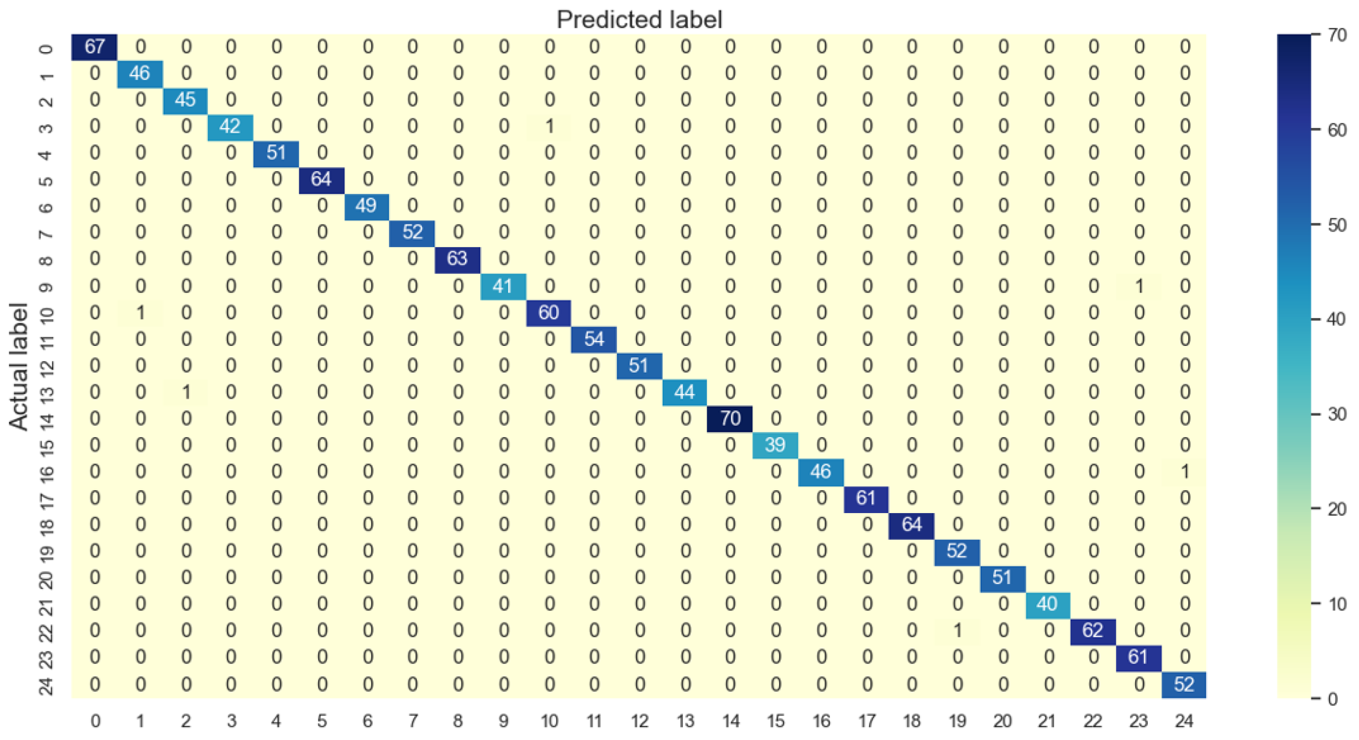 Engproc 112 00050 g003