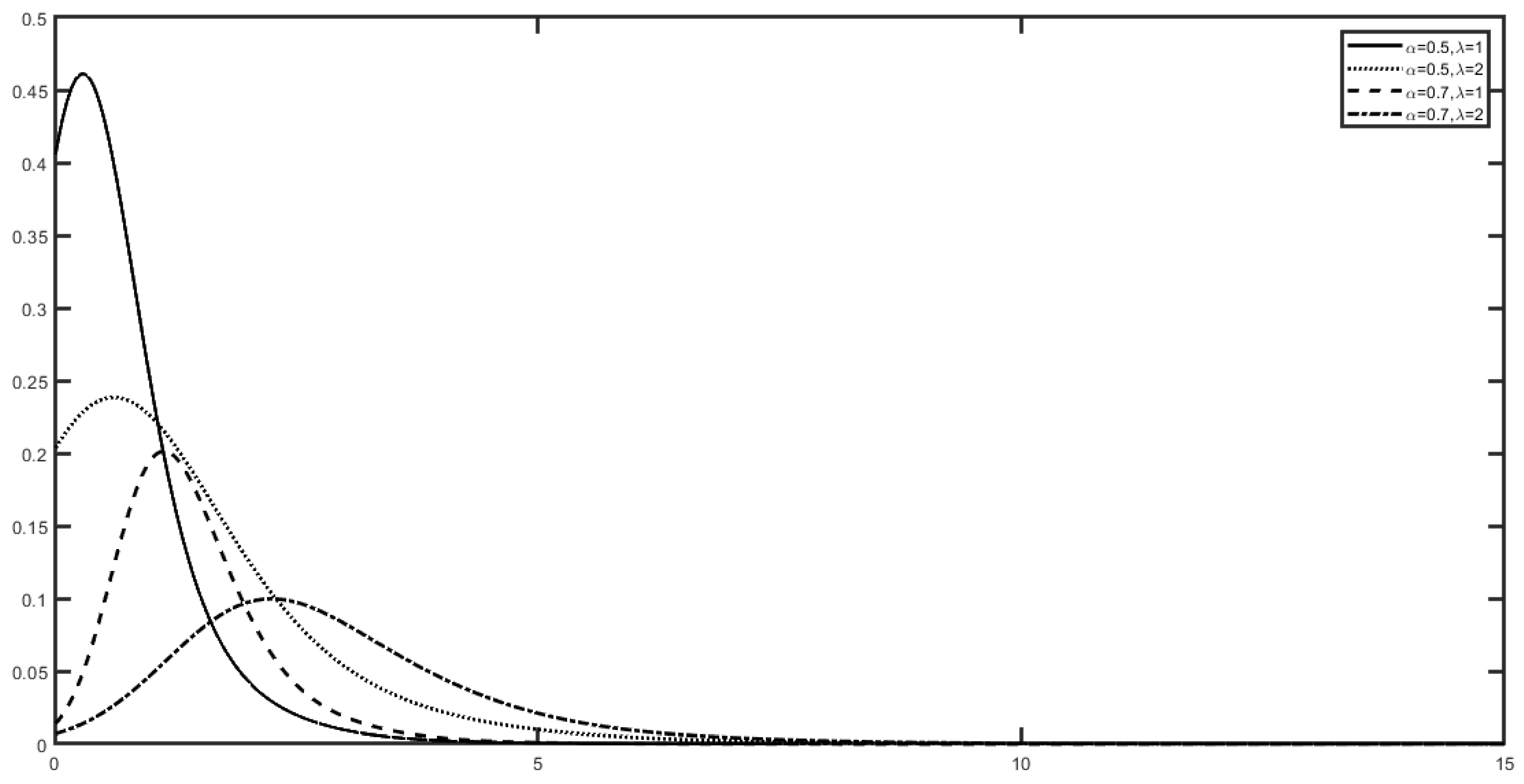 Engproc 112 00051 g001