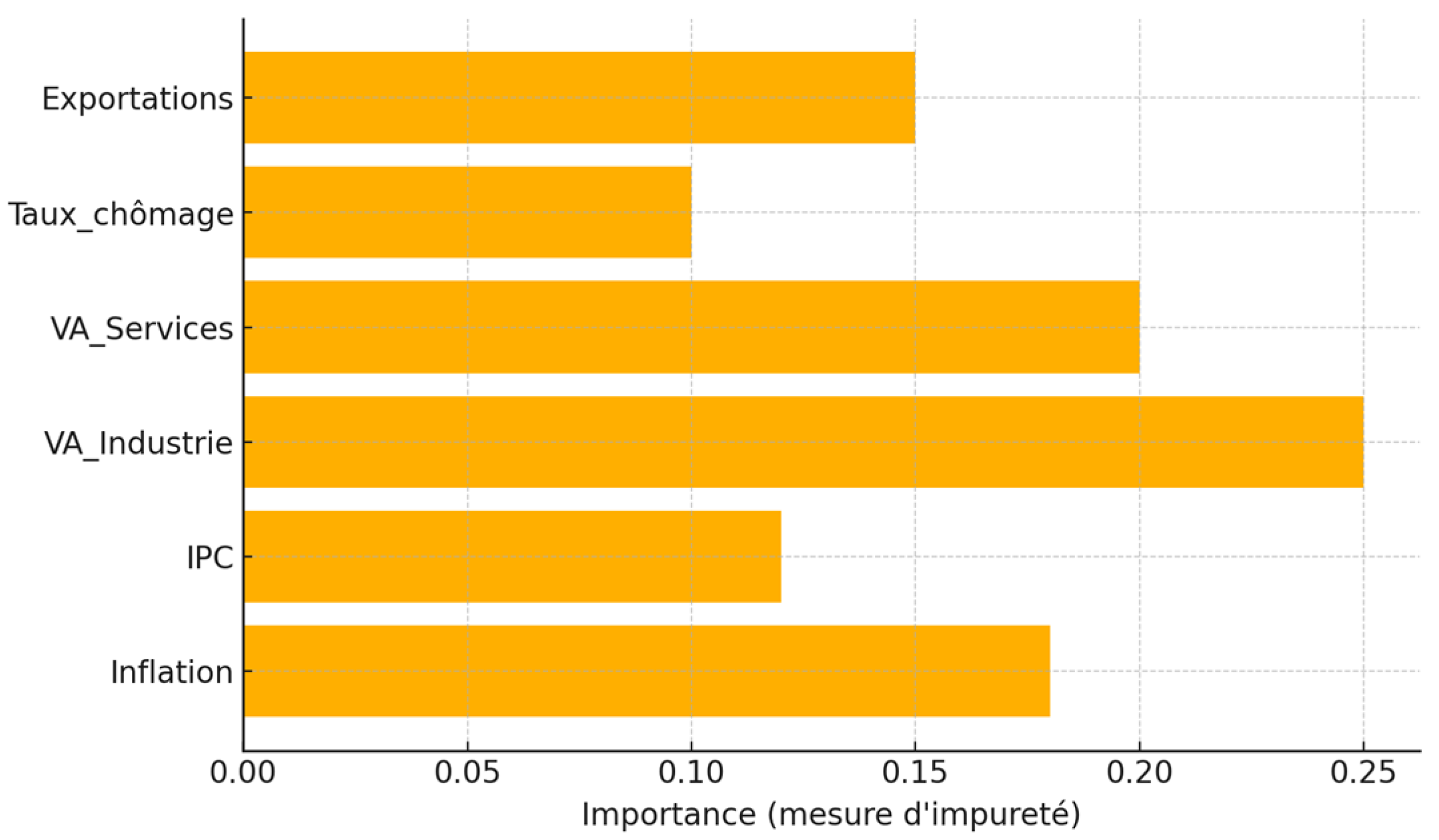 Engproc 112 00053 g004