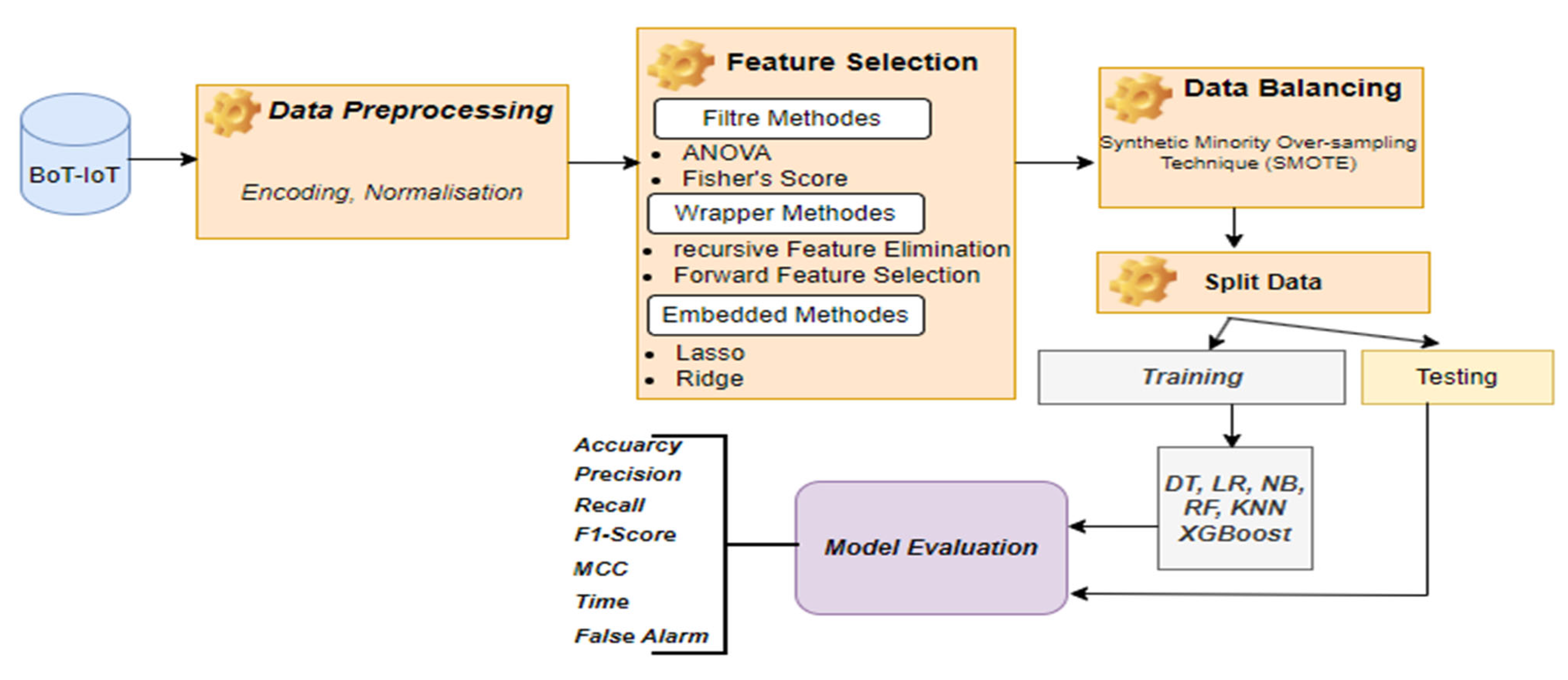 Engproc 112 00055 g001 Engproc 112 00055 g001