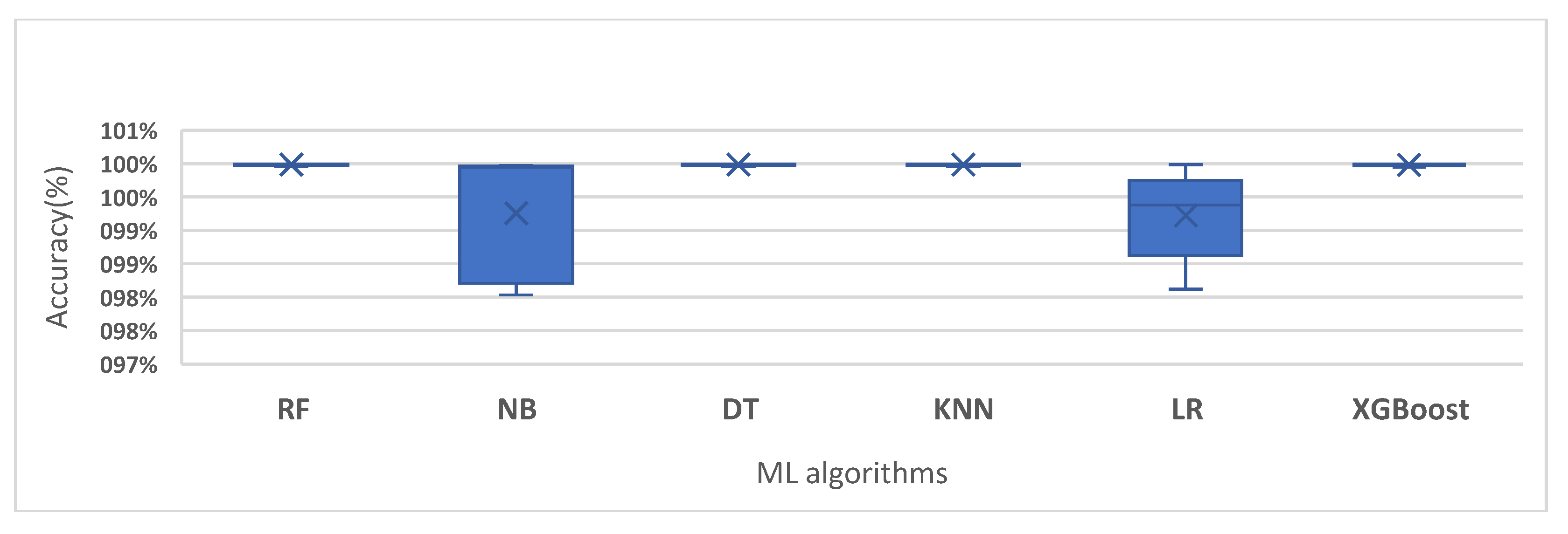 Engproc 112 00055 g002 Engproc 112 00055 g002
