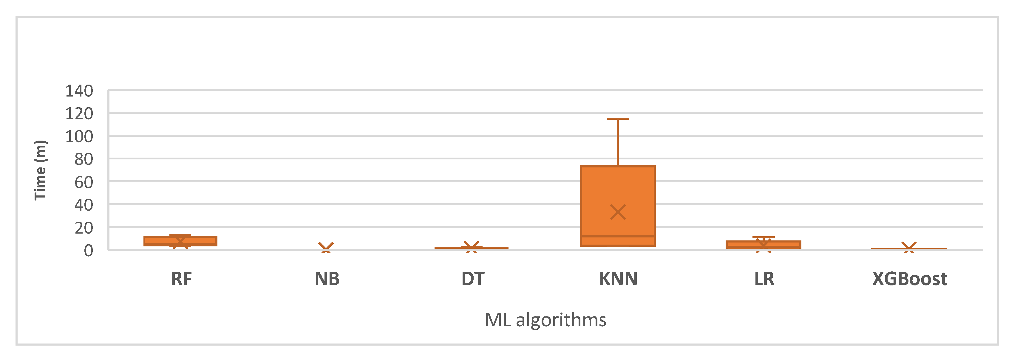 Engproc 112 00055 g003 Engproc 112 00055 g003
