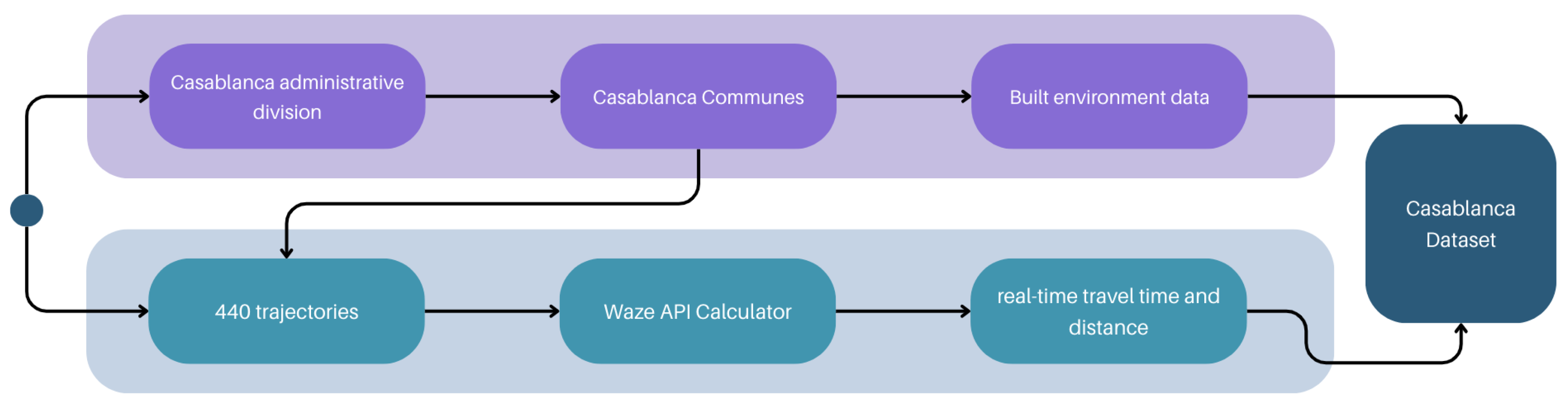 Engproc 112 00056 g001