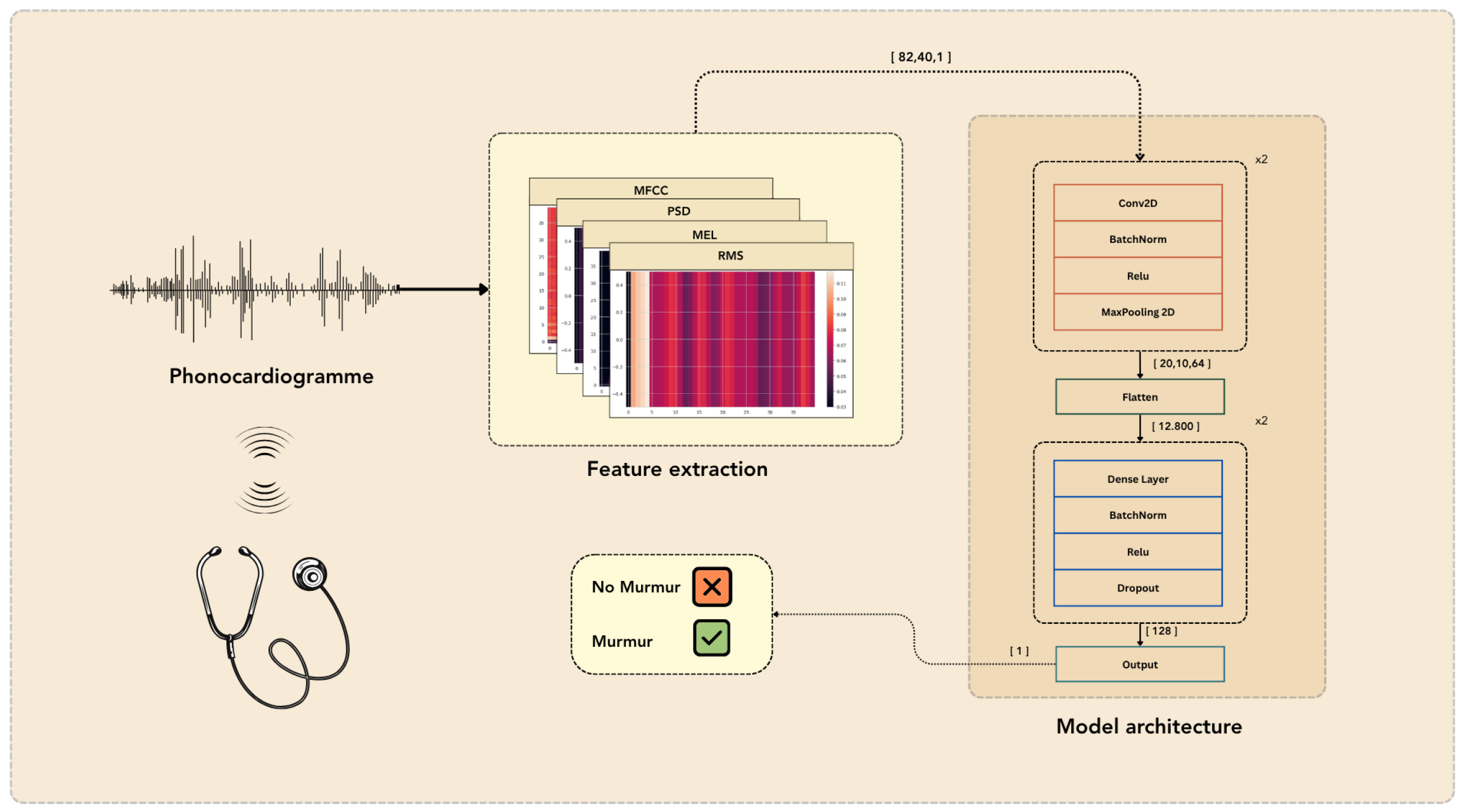 Engproc 112 00063 g001 Engproc 112 00063 g001