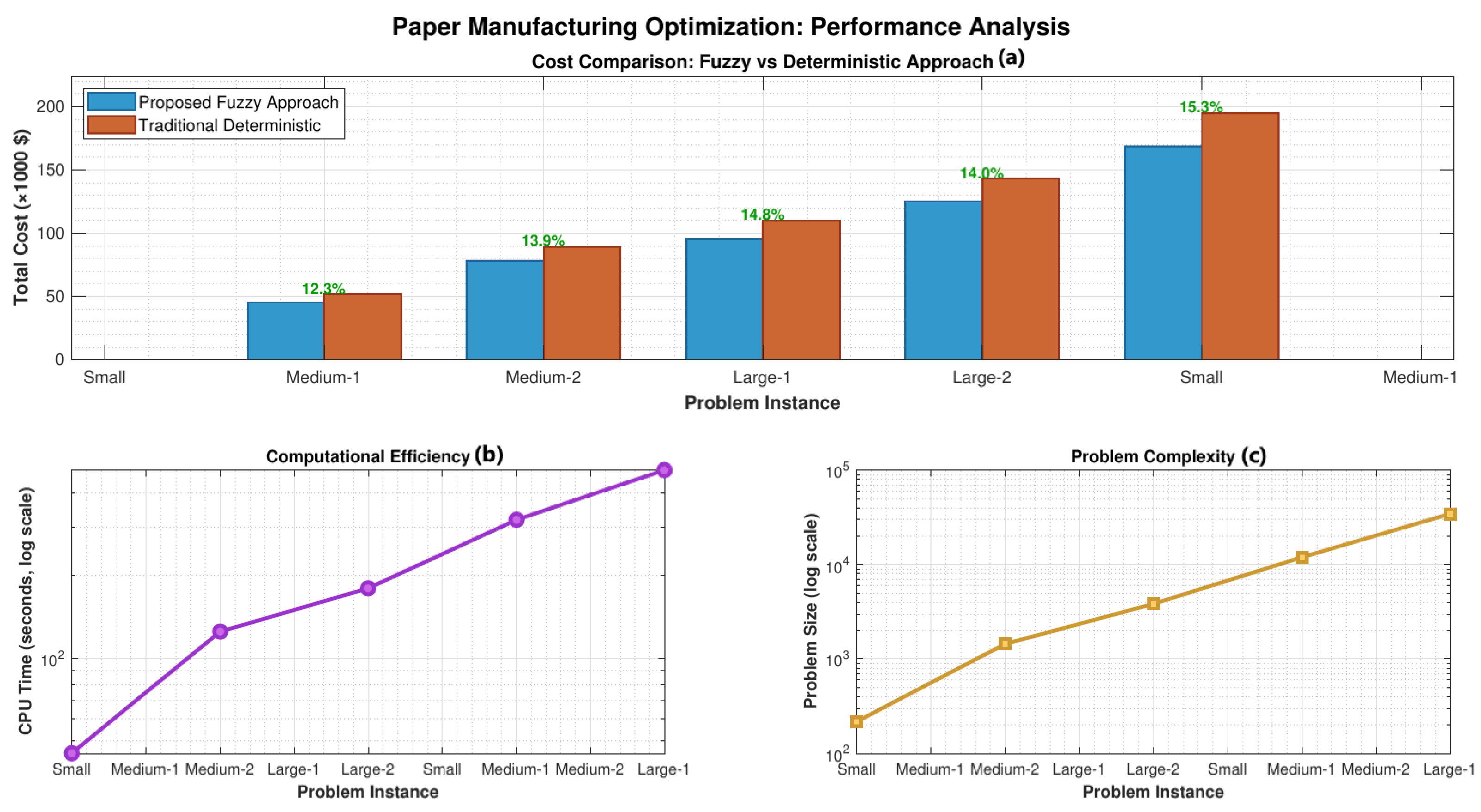 Engproc 112 00066 g001 Engproc 112 00066 g001
