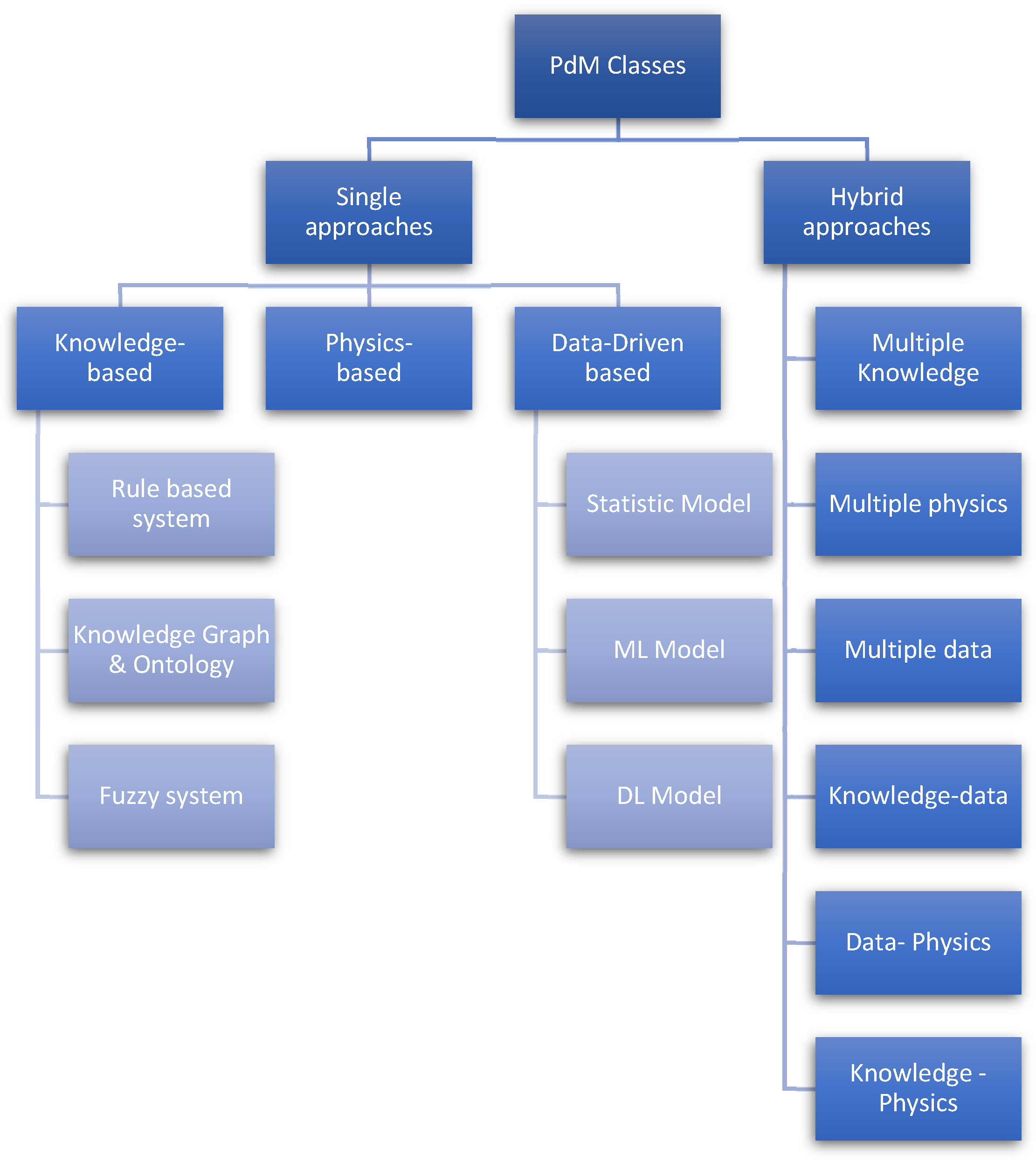 Engproc 112 00070 g001