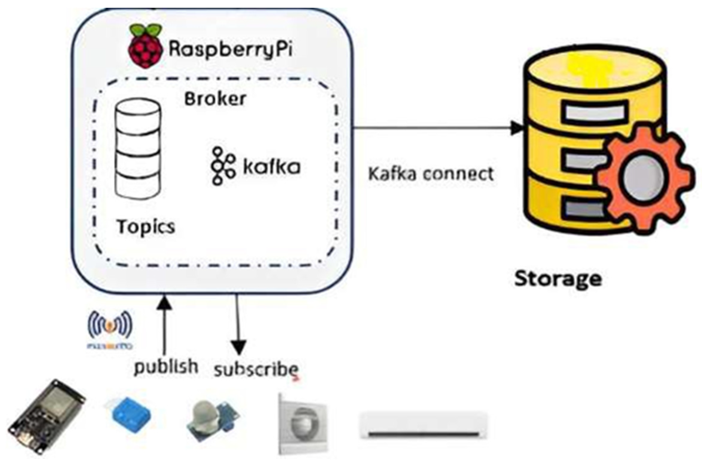 Engproc 112 00071 g001