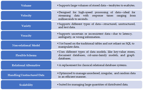 Engproc 112 00072 g001