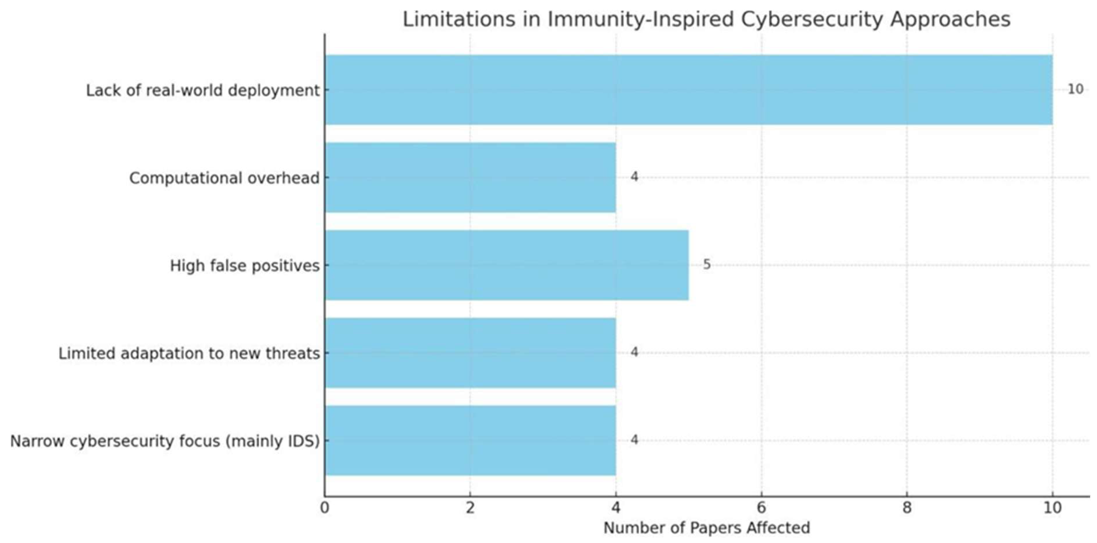 Engproc 112 00073 g001 Engproc 112 00073 g001