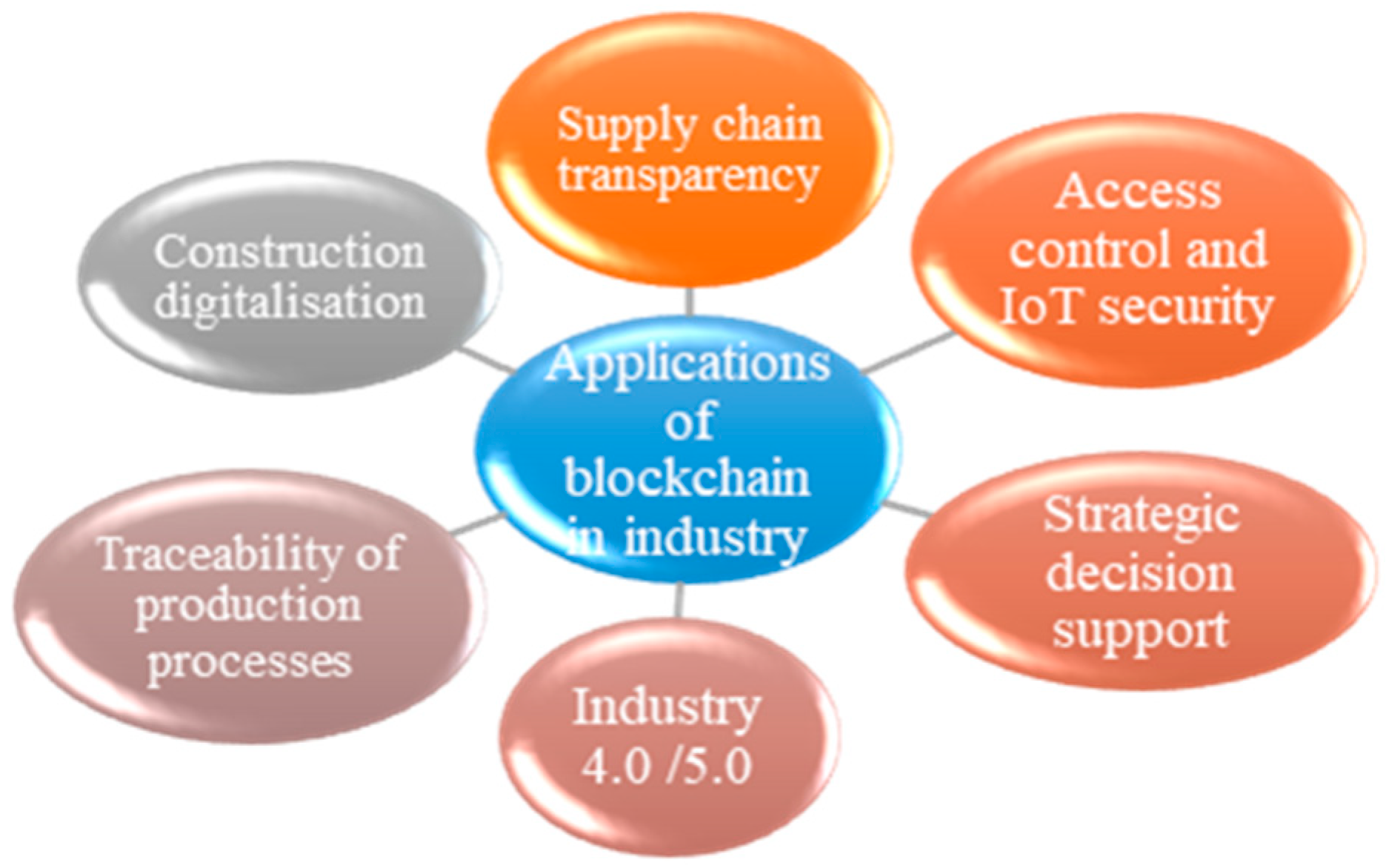 Engproc 112 00074 g003
