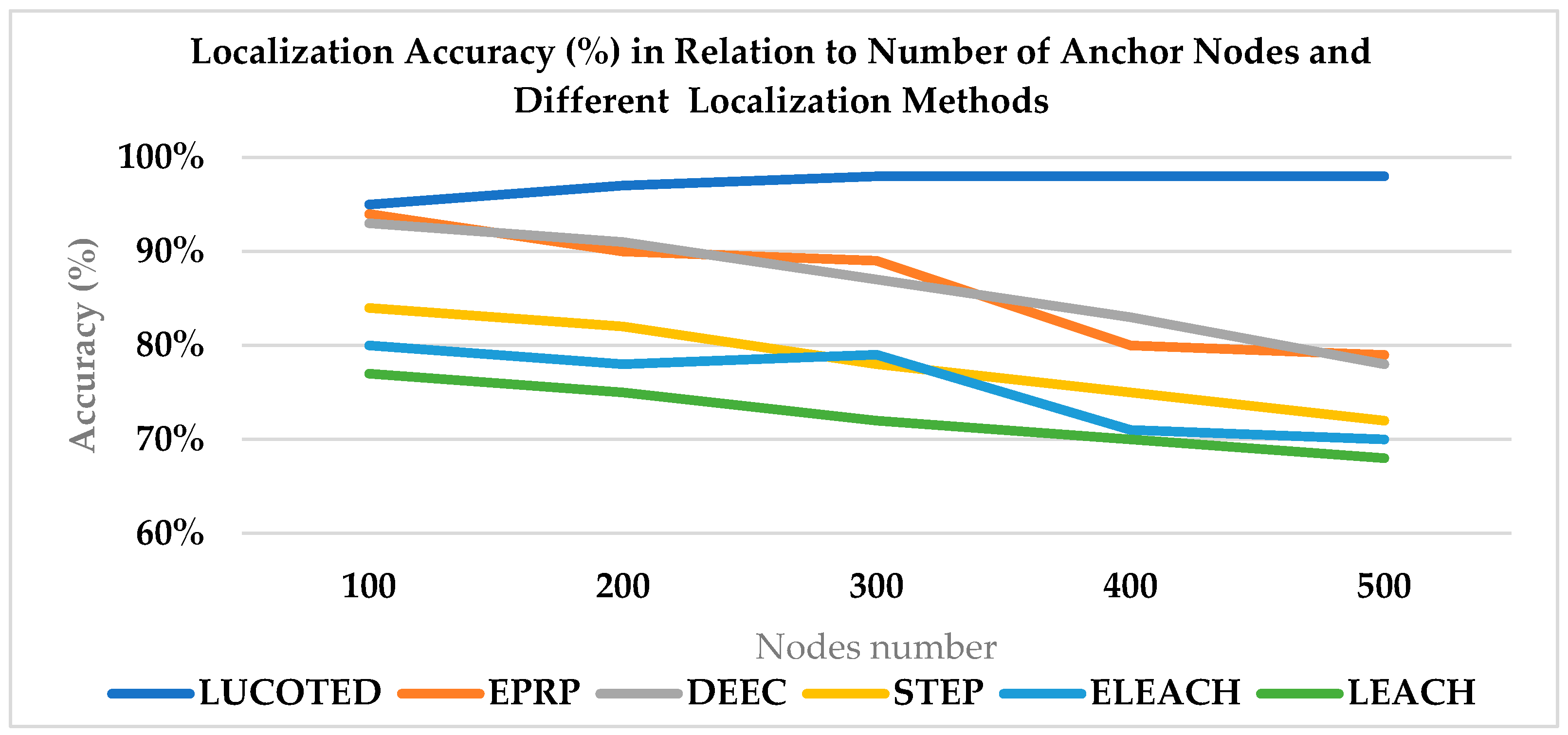 Engproc 112 00079 g002