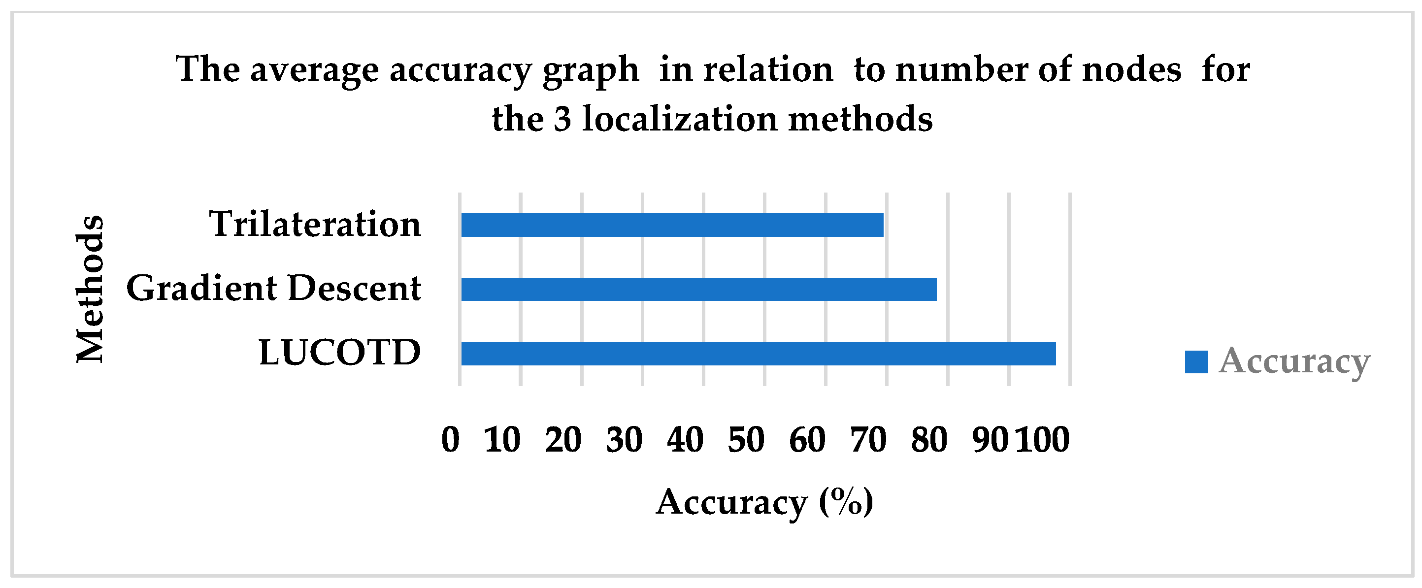 Engproc 112 00079 g003