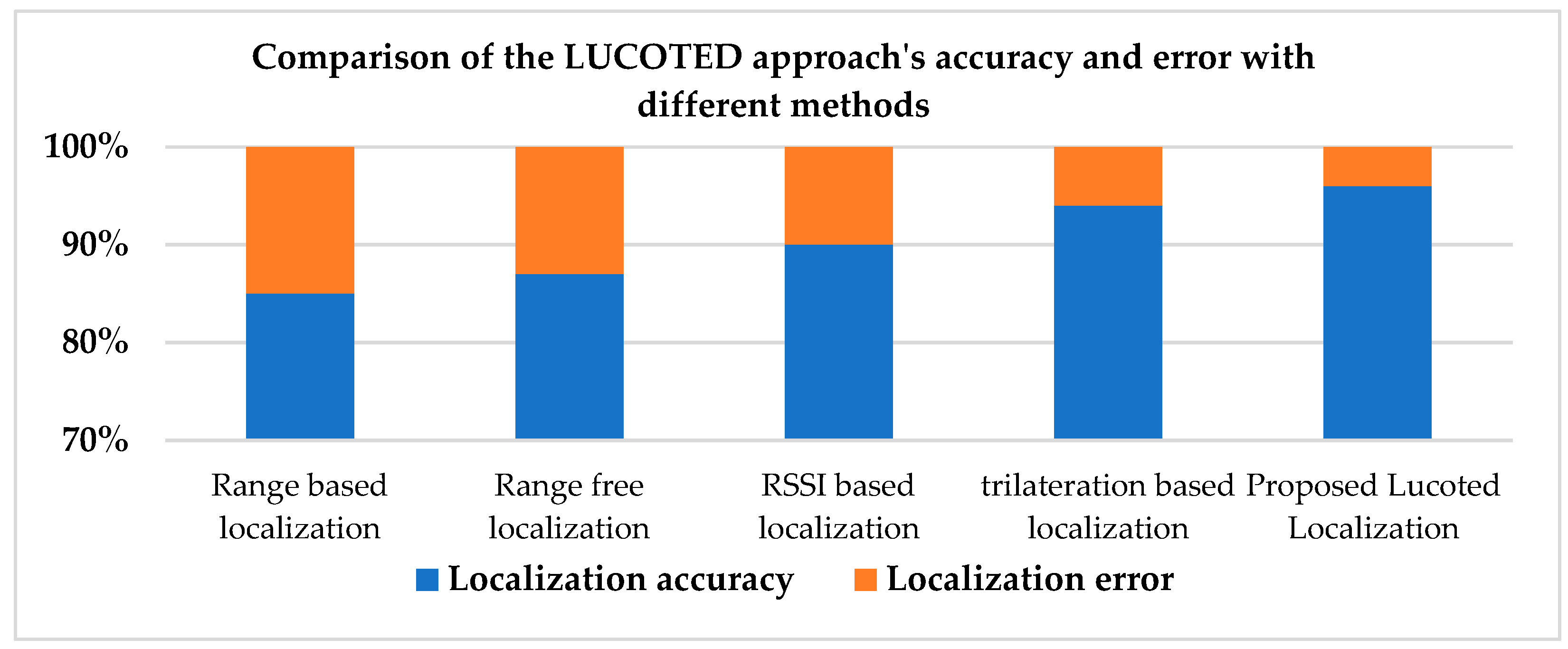 Engproc 112 00079 g004