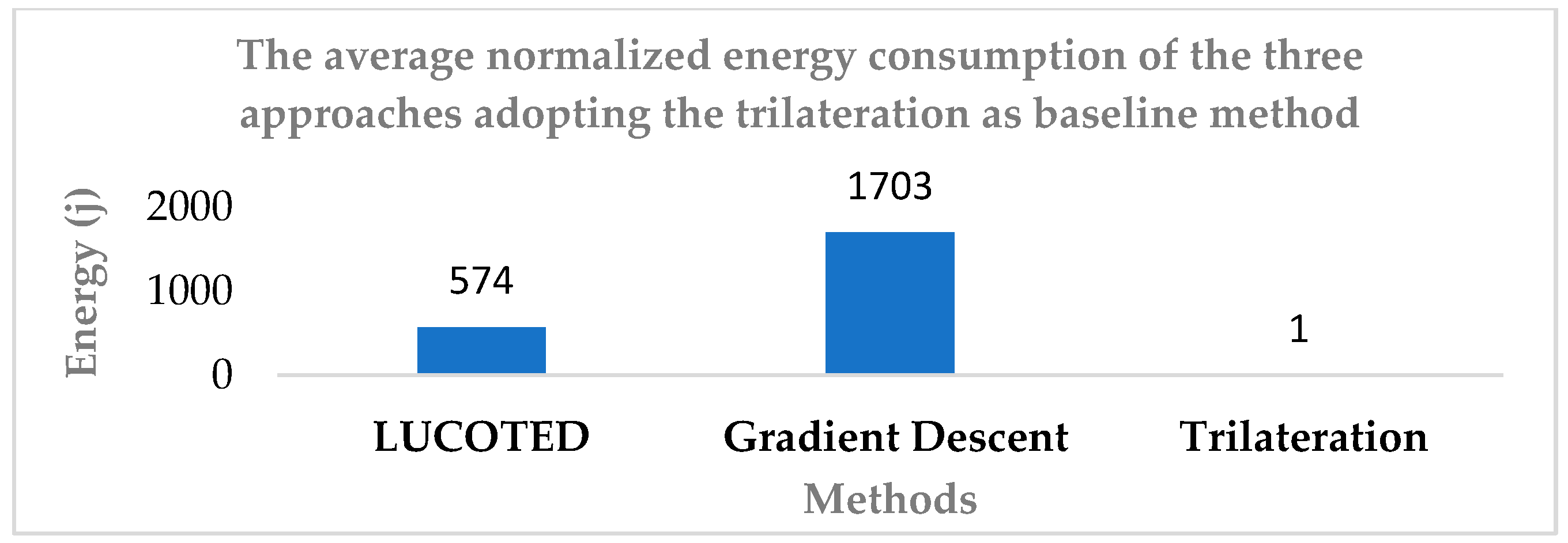 Engproc 112 00079 g005