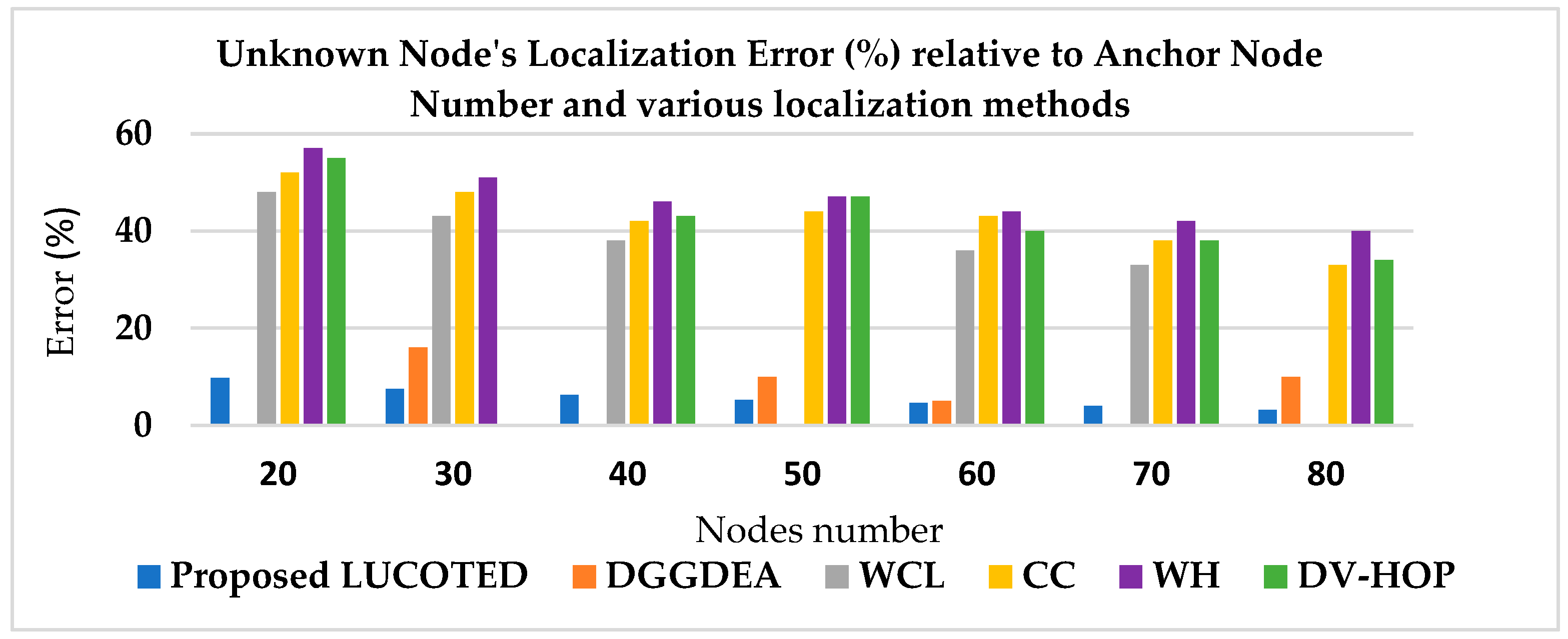 Engproc 112 00079 g006