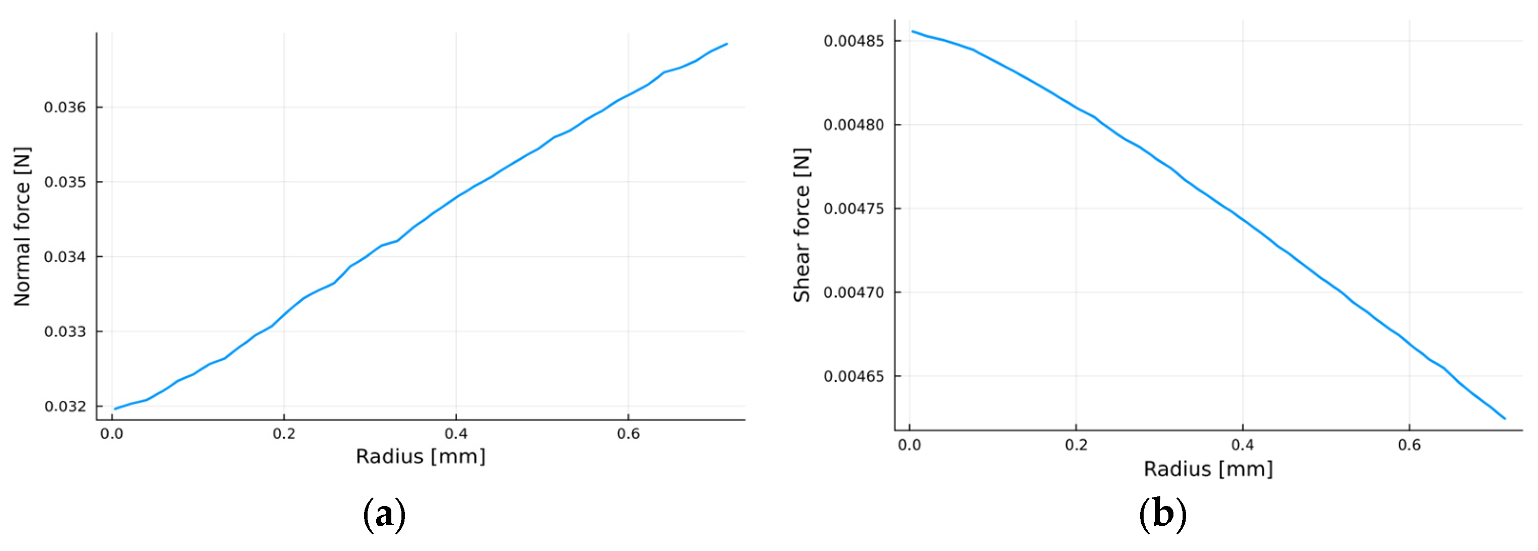 Engproc 113 00002 g005 Engproc 113 00002 g005