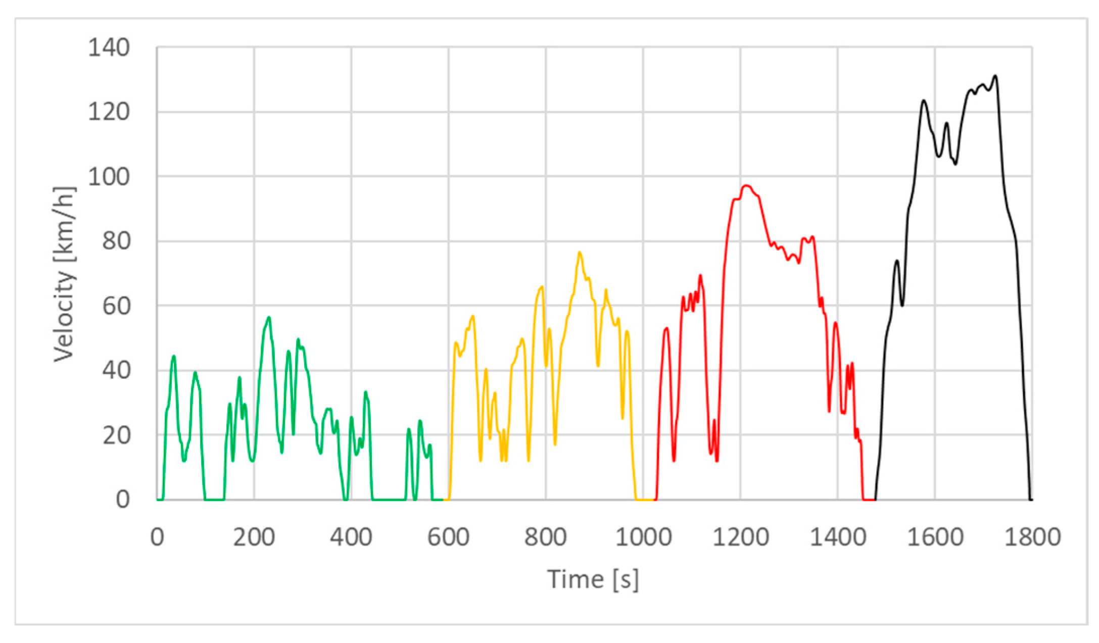 Engproc 113 00003 g001