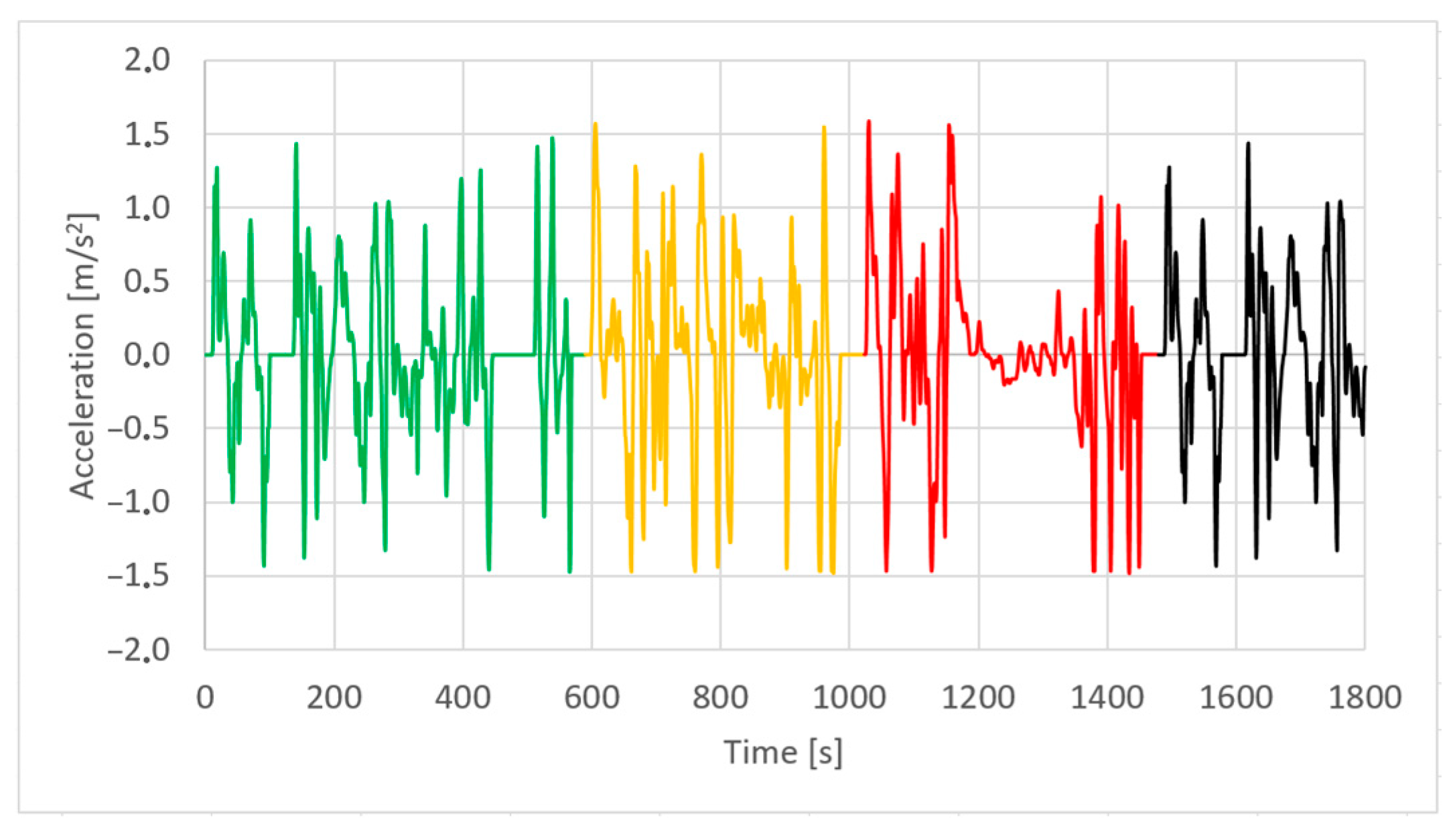 Engproc 113 00003 g002